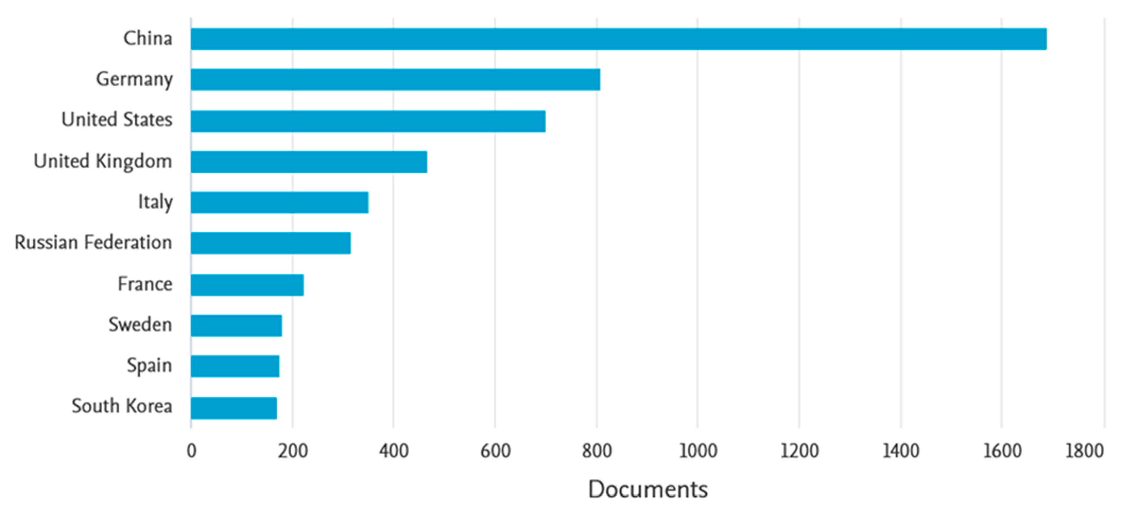 Buildings 13 01426 g003