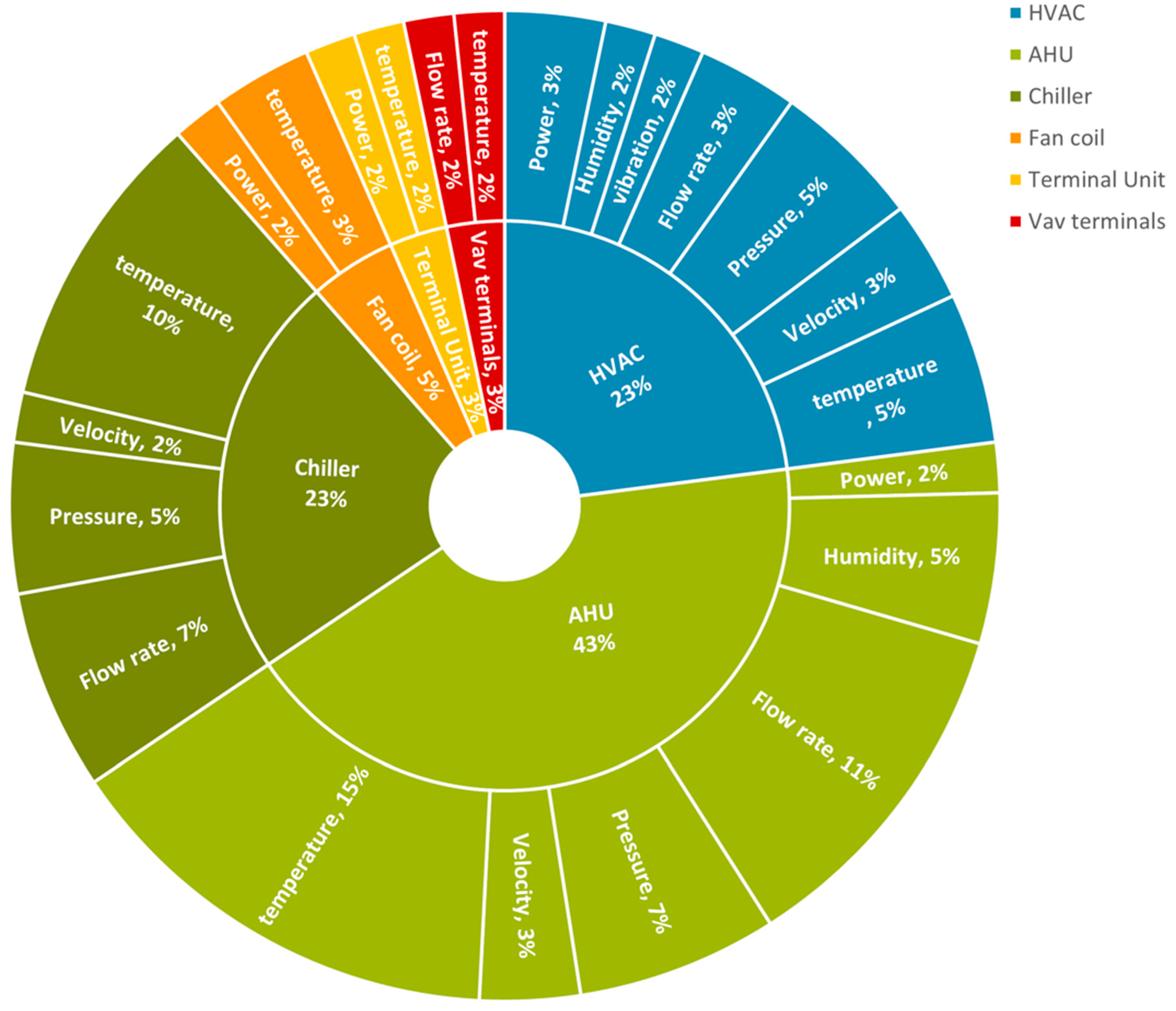 Buildings 13 01426 g009