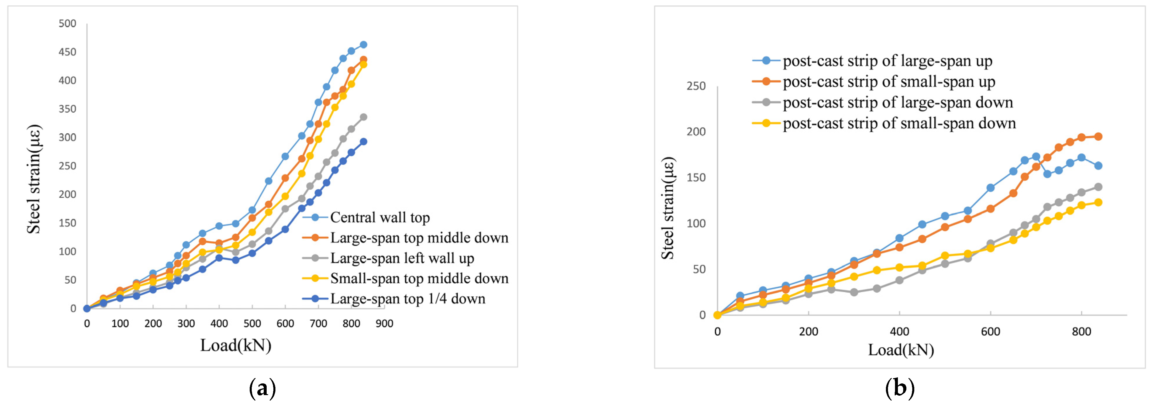 Buildings 13 01428 g016