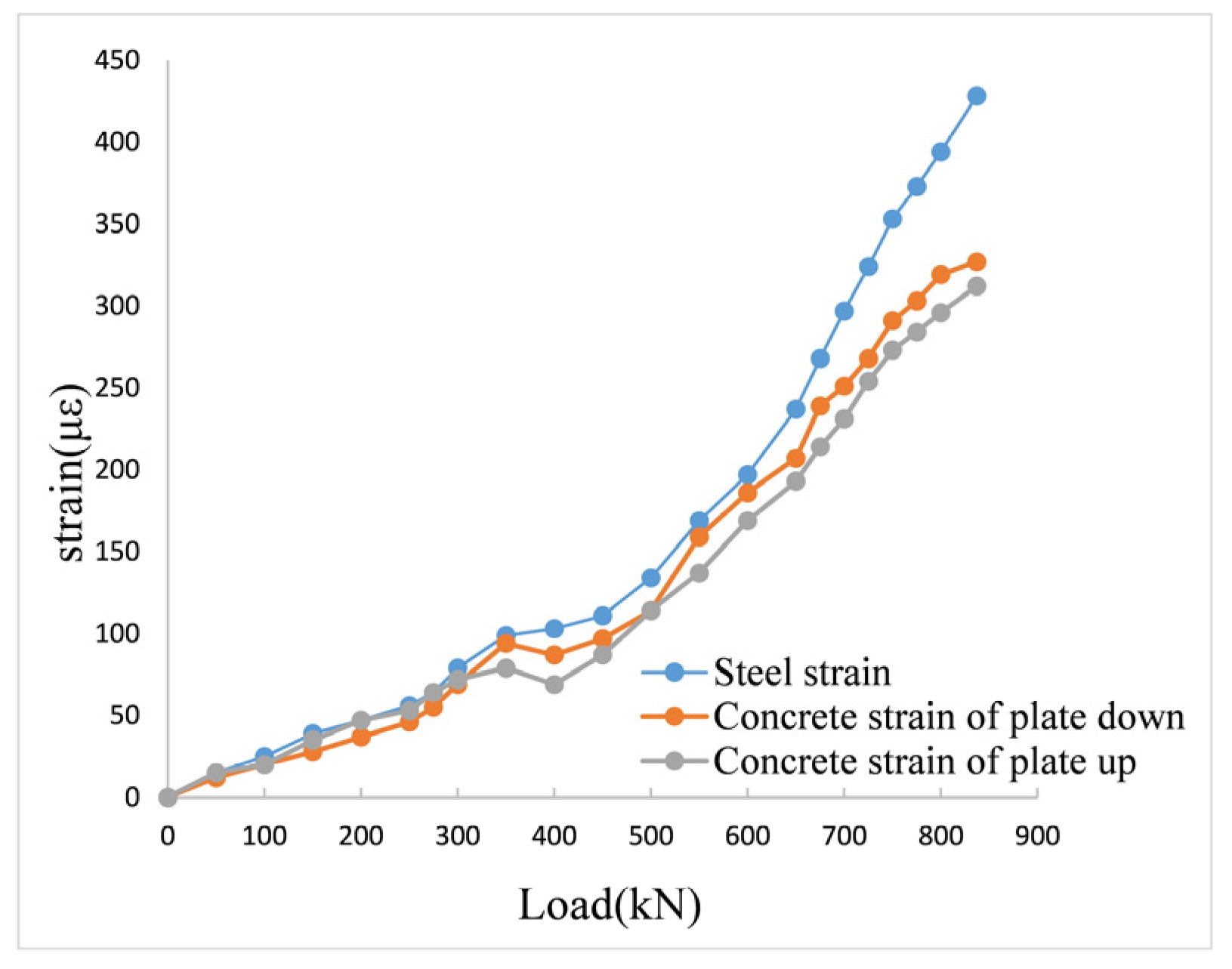 Buildings 13 01428 g017