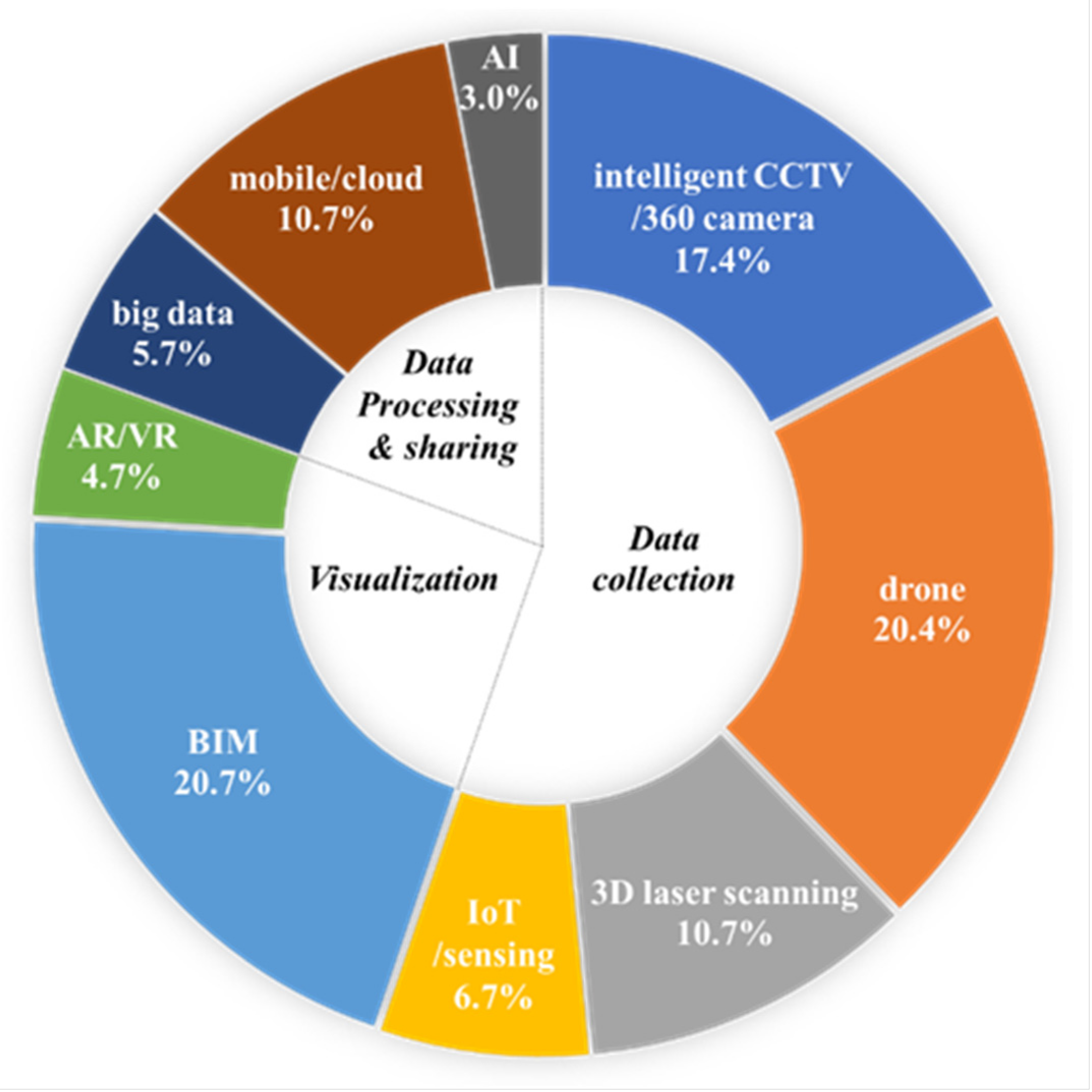 Buildings 13 01431 g002 Buildings 13 01431 g002