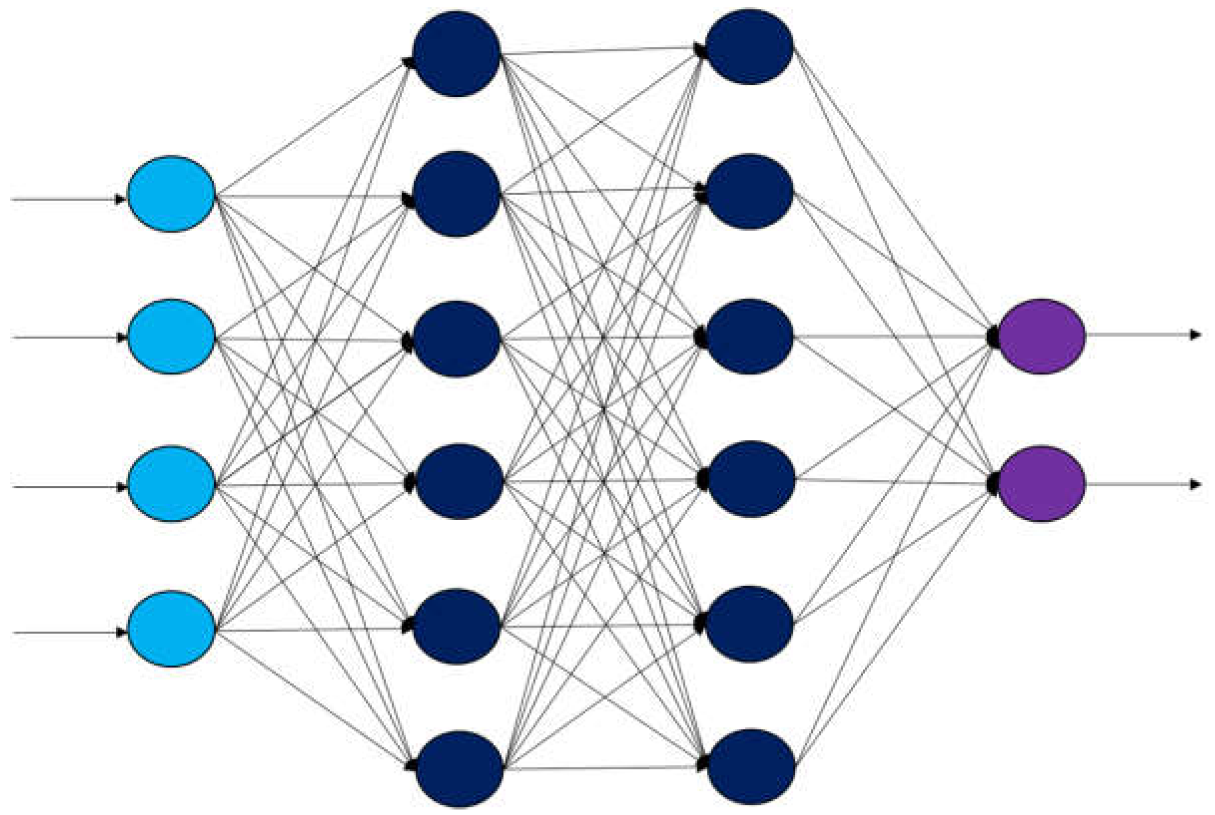 Buildings | Free Full-Text | Comparative Analysis of ANN and LSTM ...