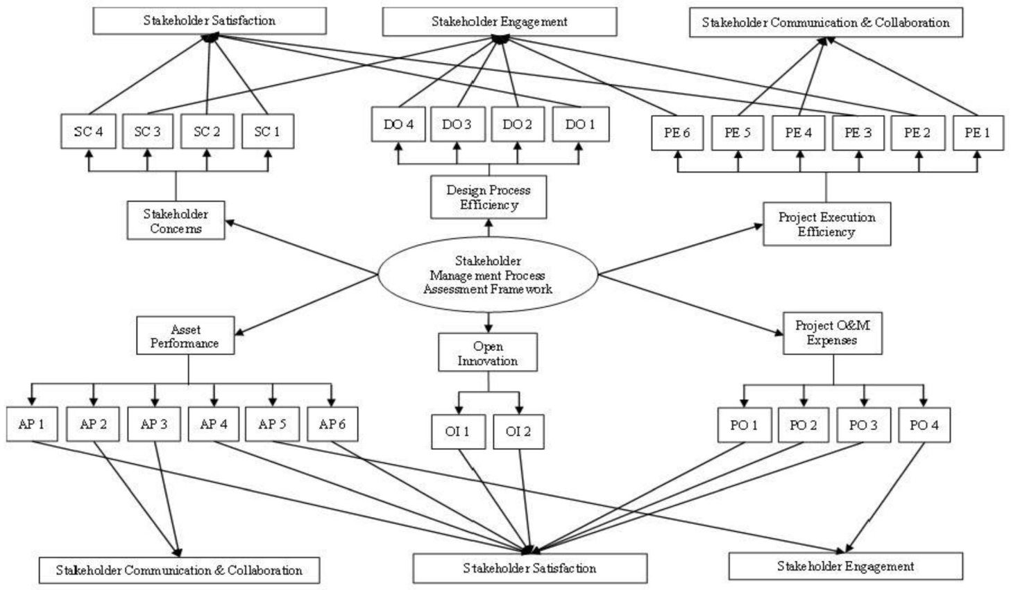 Buildings 13 01441 g002 Buildings 13 01441 g002
