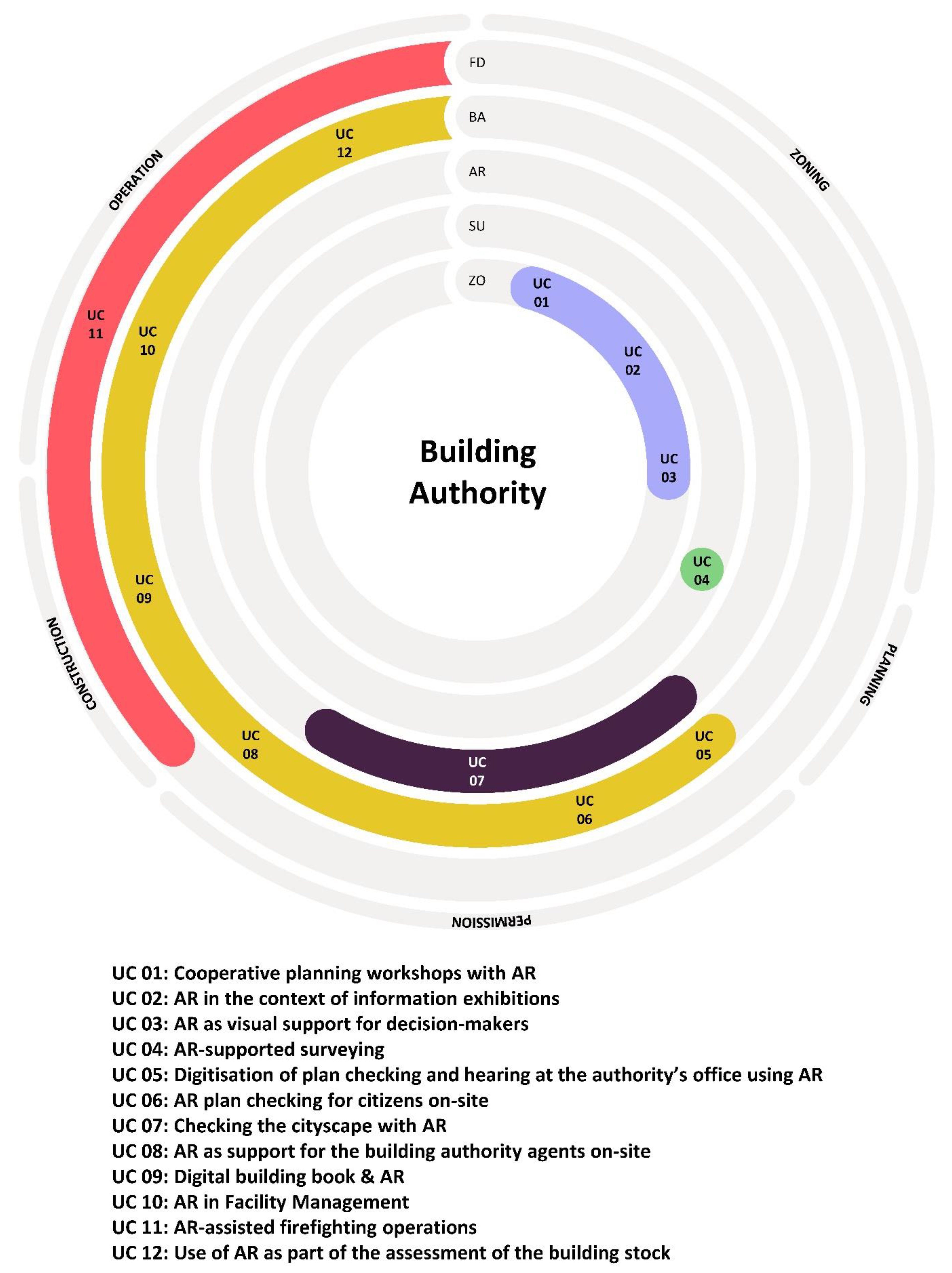 Buildings 13 01462 g002 Buildings 13 01462 g002
