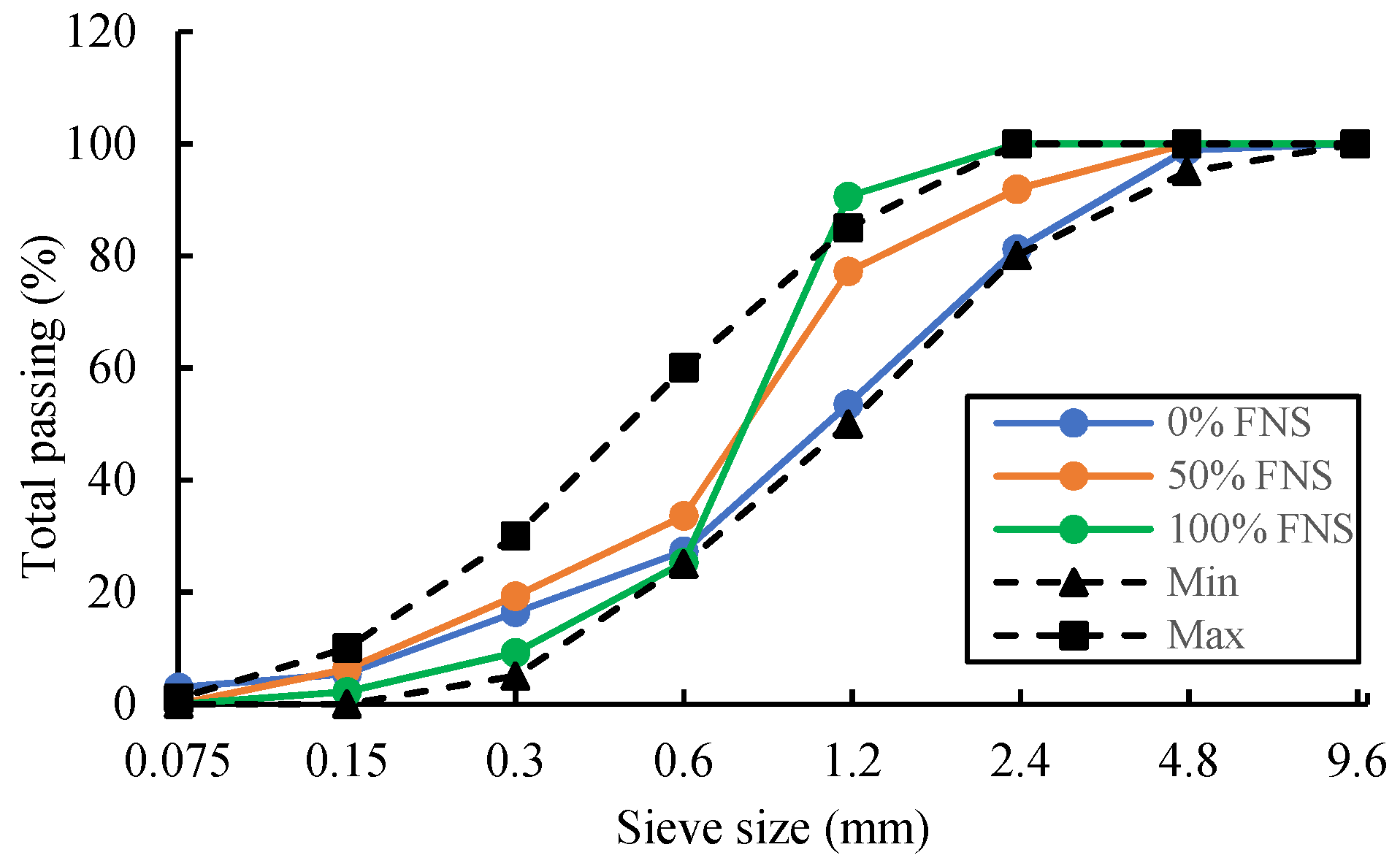 Buildings 13 01463 g001