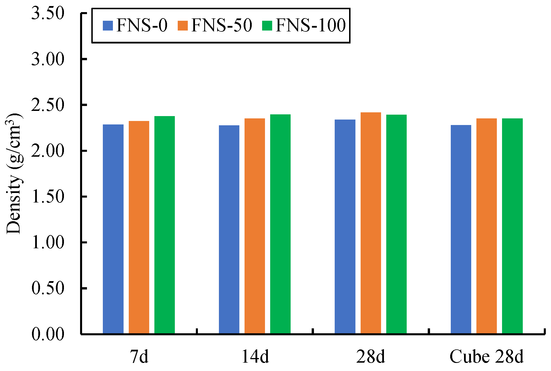 Buildings 13 01463 g005