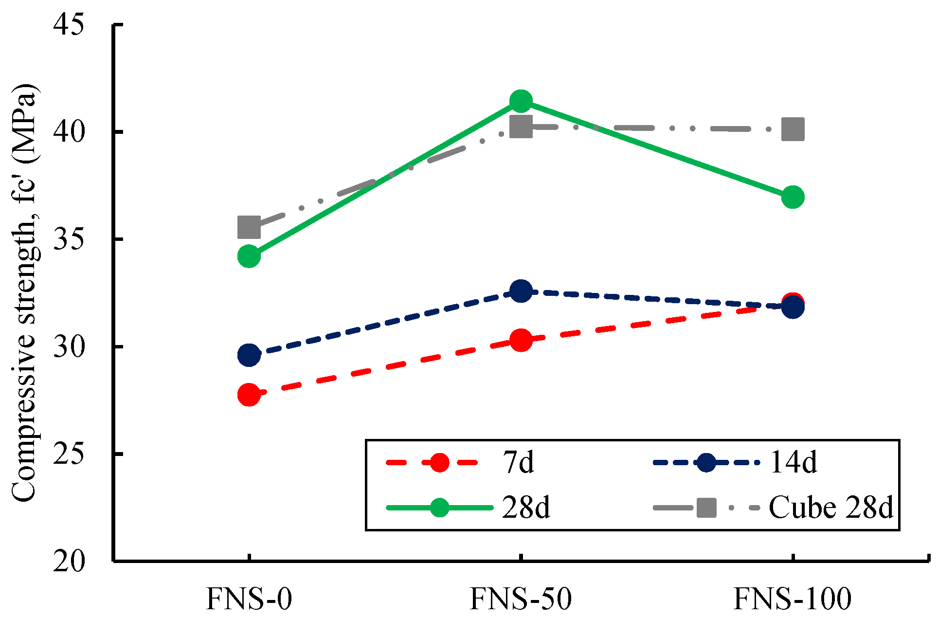 Buildings 13 01463 g006