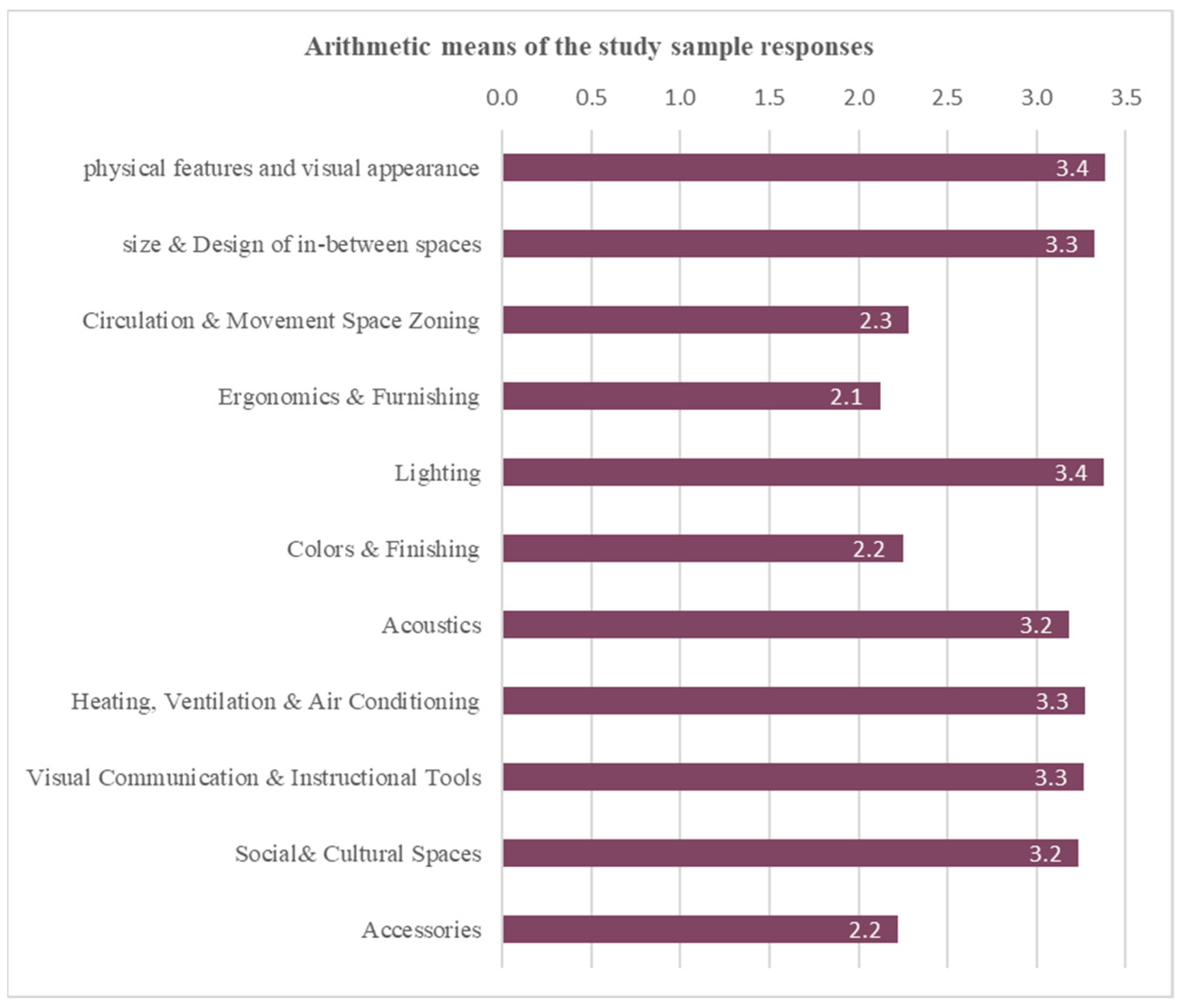 Buildings 13 01467 g003 Buildings 13 01467 g003