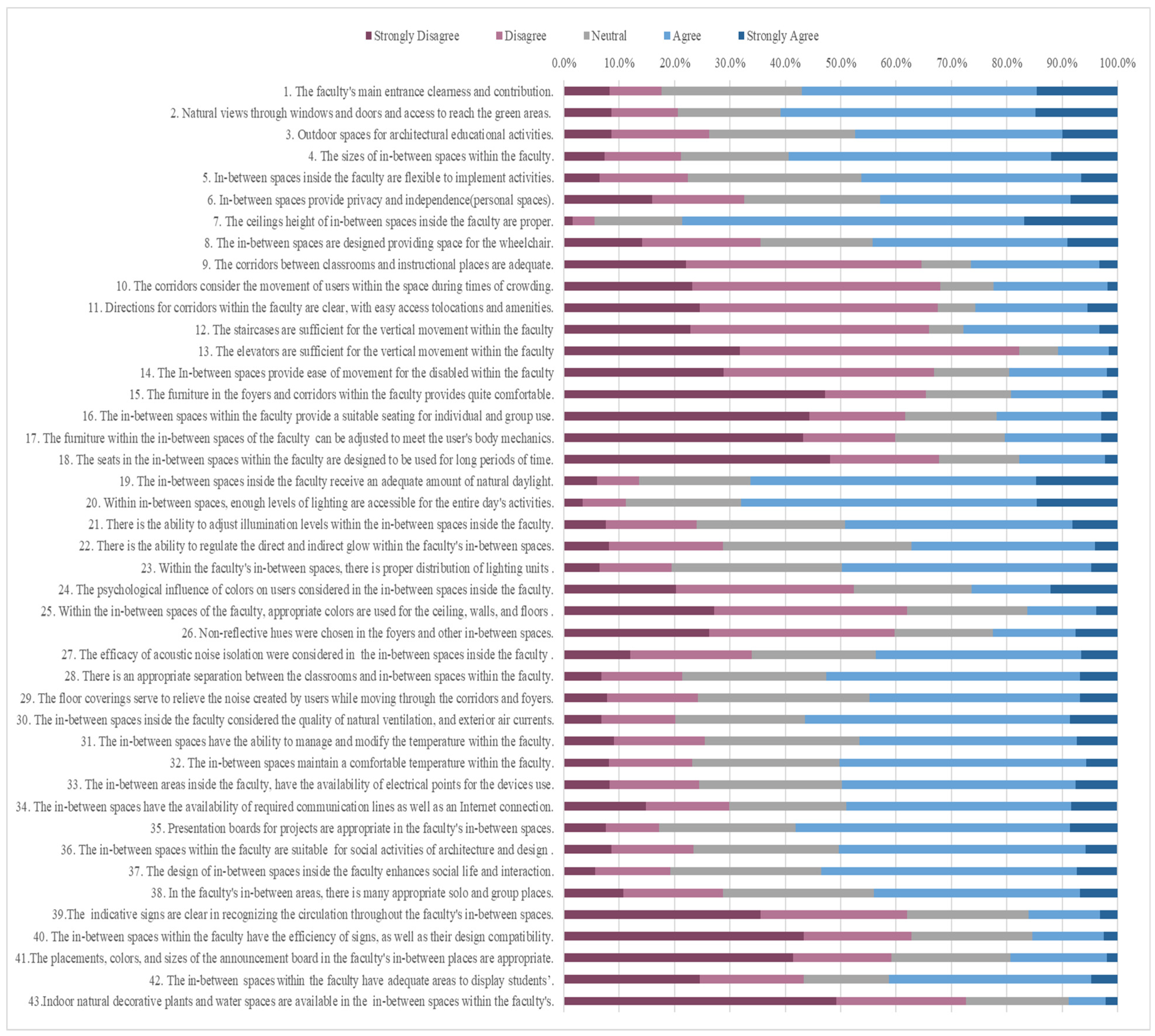Buildings 13 01467 g004 Buildings 13 01467 g004