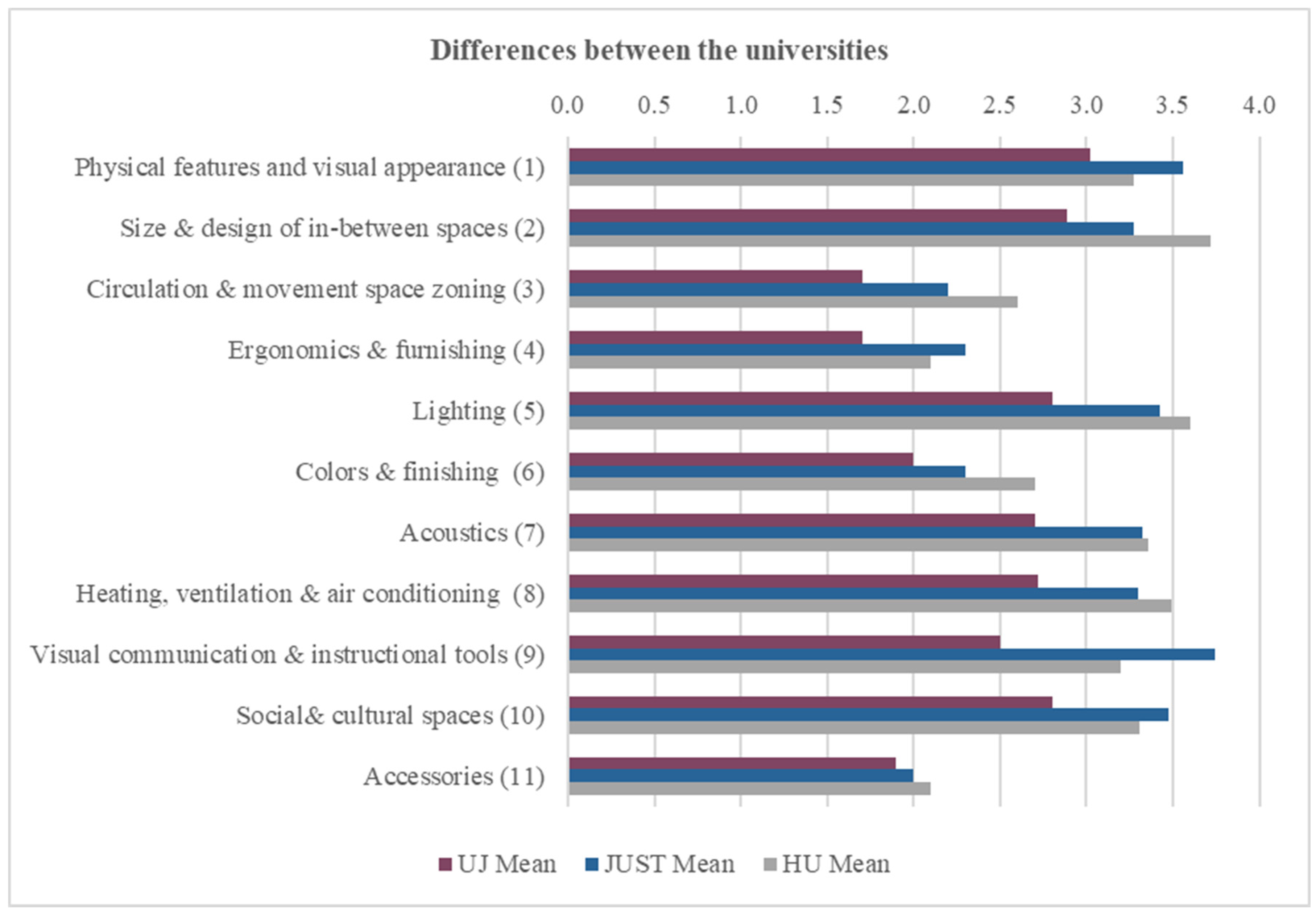 Buildings 13 01467 g005 Buildings 13 01467 g005