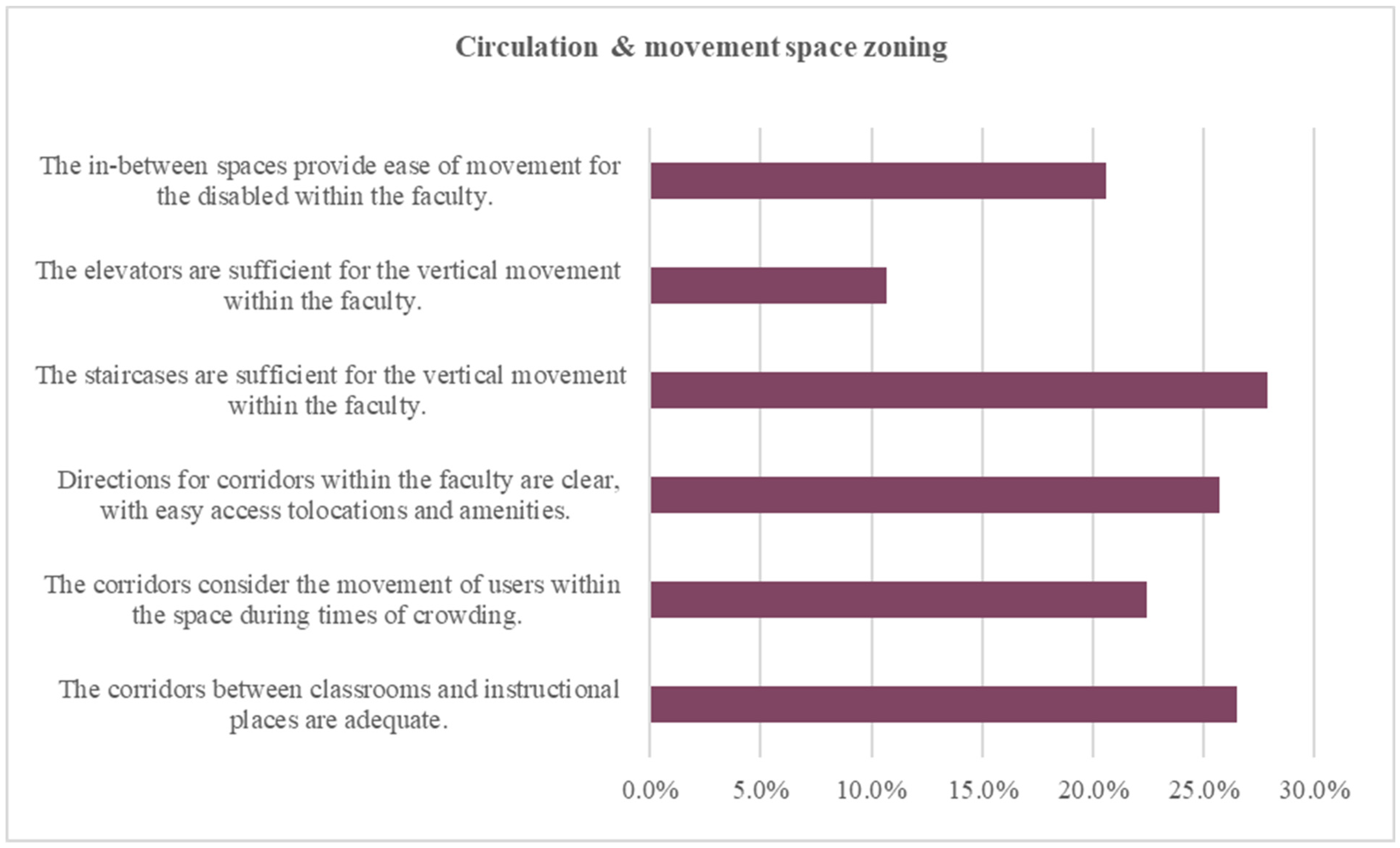 Buildings 13 01467 g006 Buildings 13 01467 g006