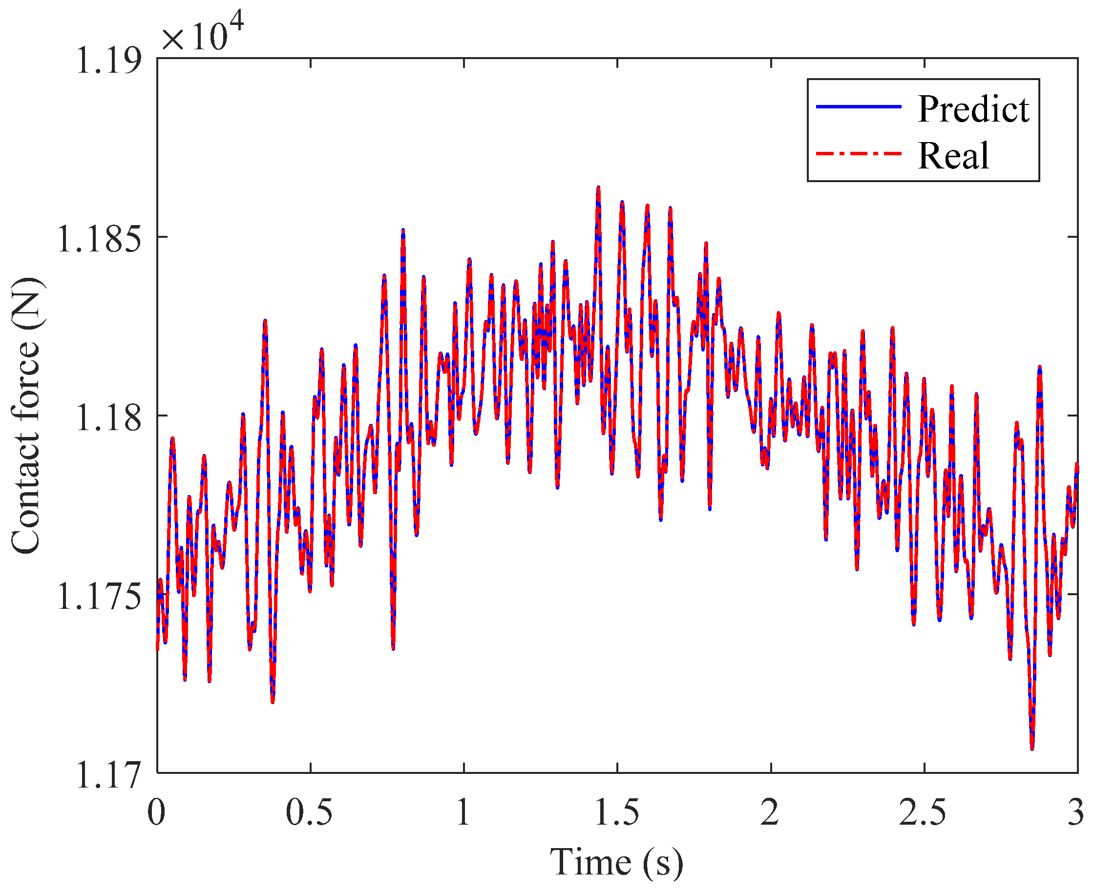 Buildings 13 01481 g006 Buildings 13 01481 g006