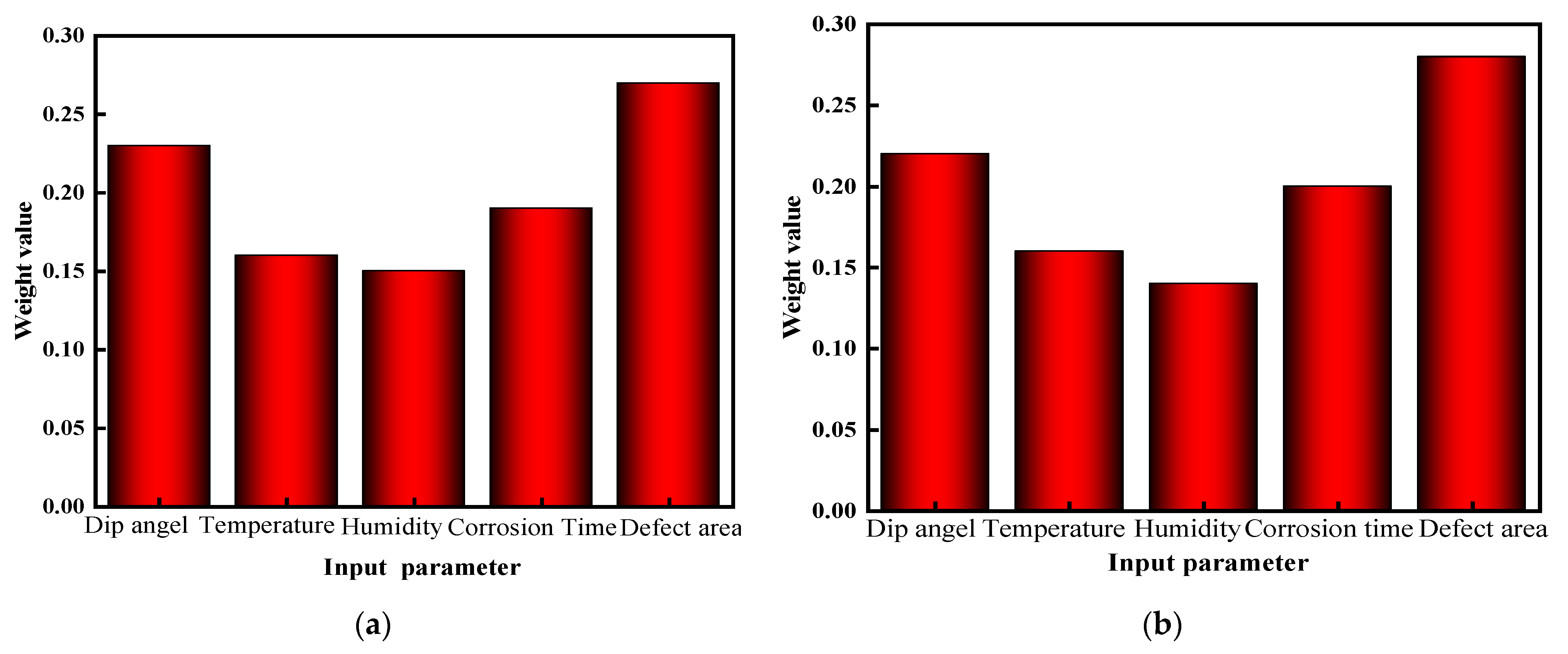 Buildings 13 01485 g010 Buildings 13 01485 g010