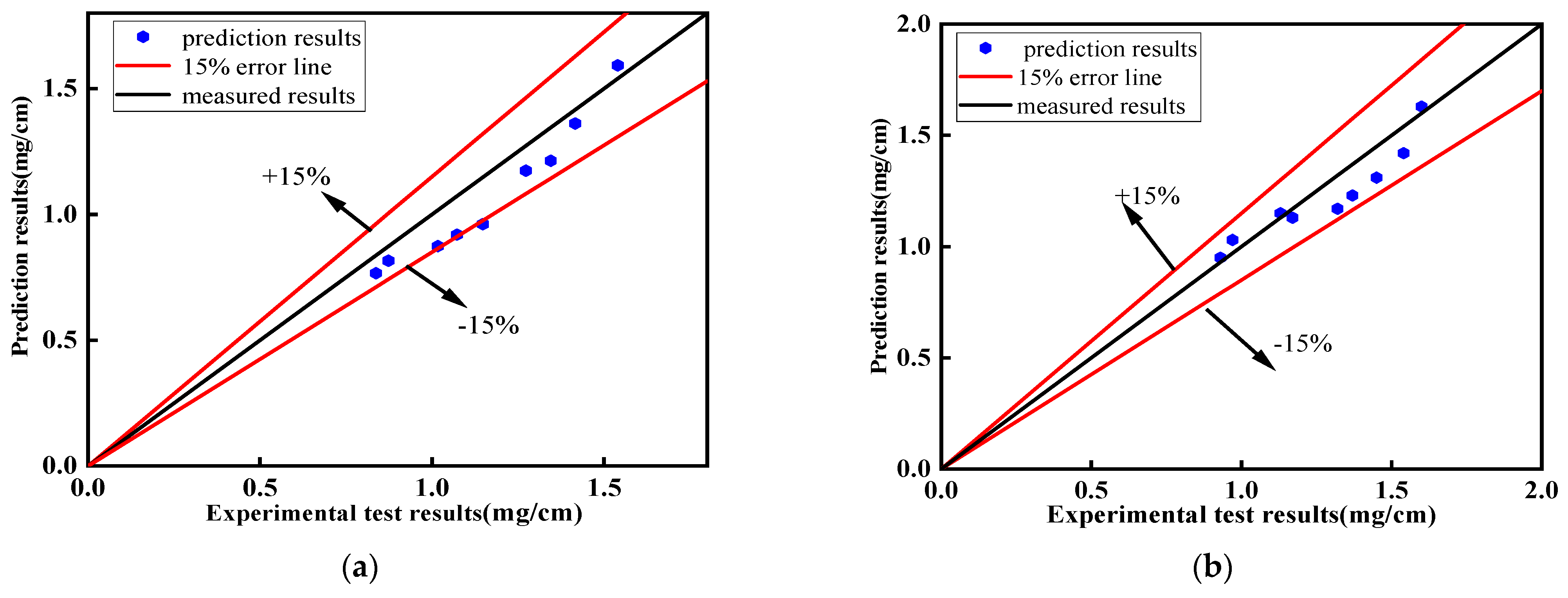 Buildings 13 01485 g011 Buildings 13 01485 g011