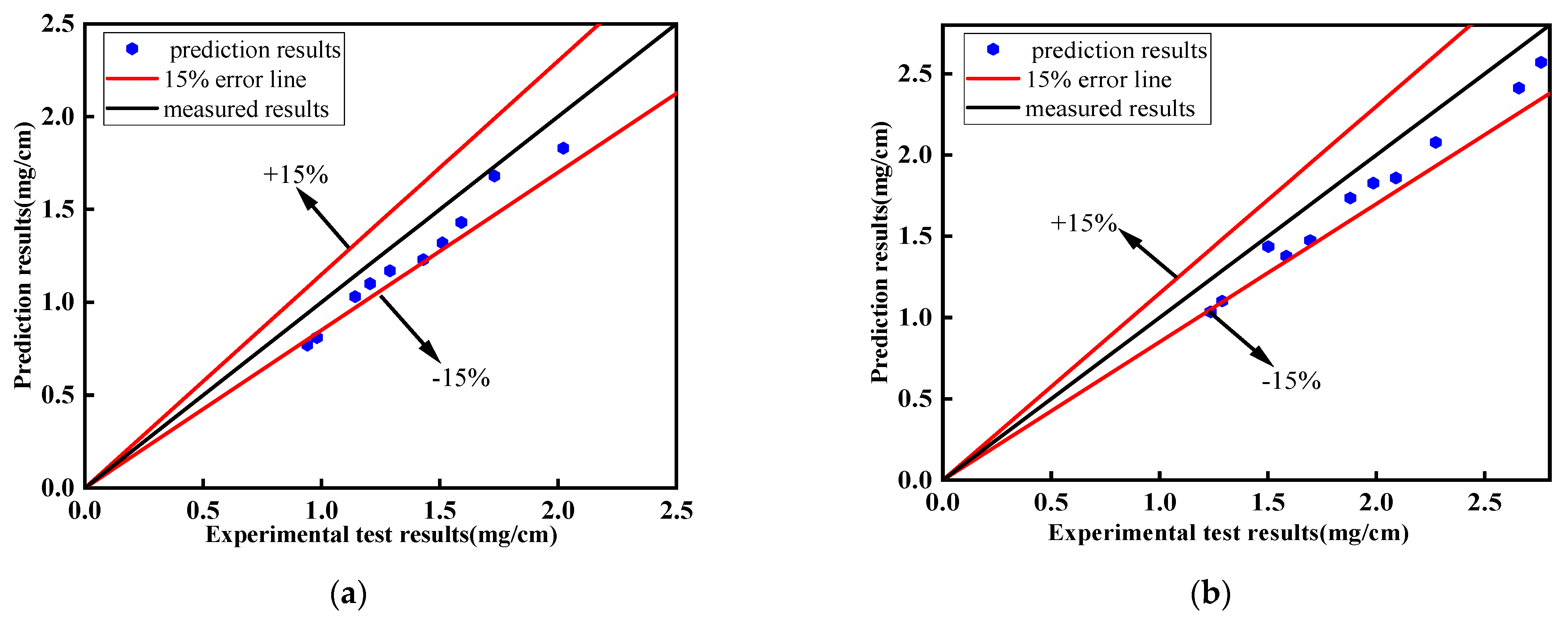 Buildings 13 01485 g014 Buildings 13 01485 g014