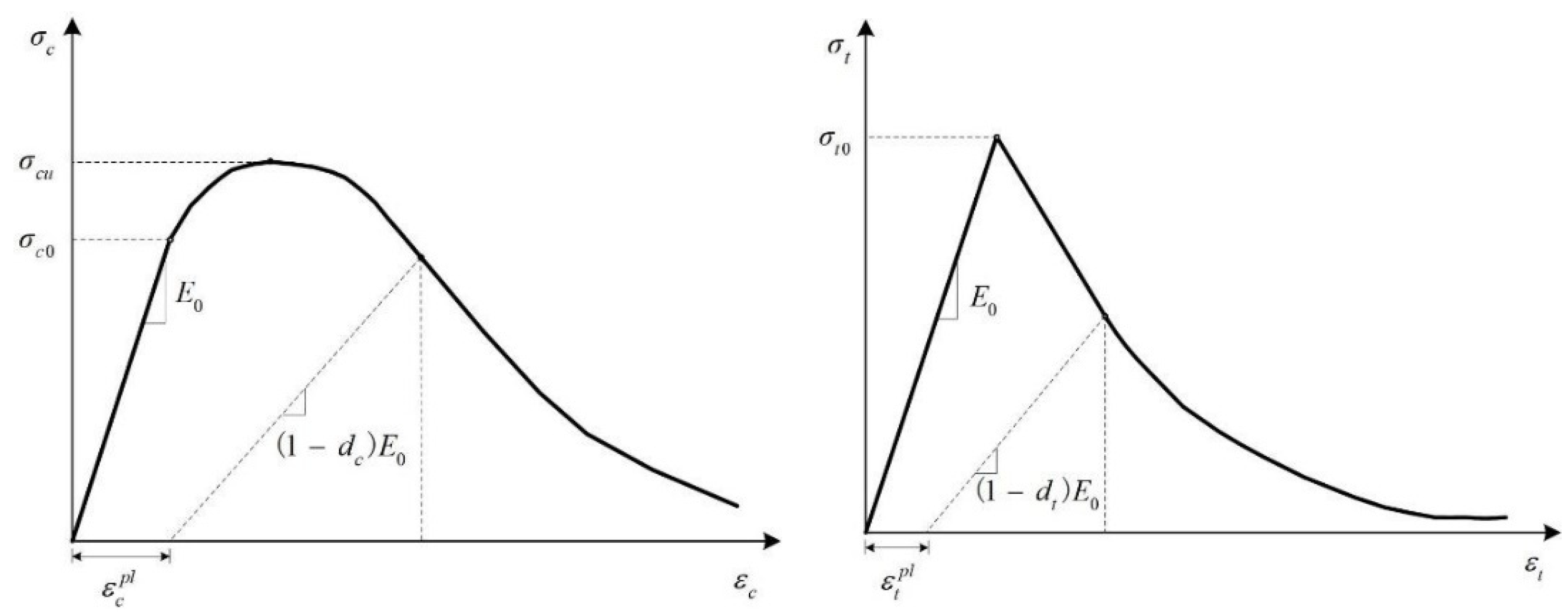 Buildings 13 01490 g003 Buildings 13 01490 g003