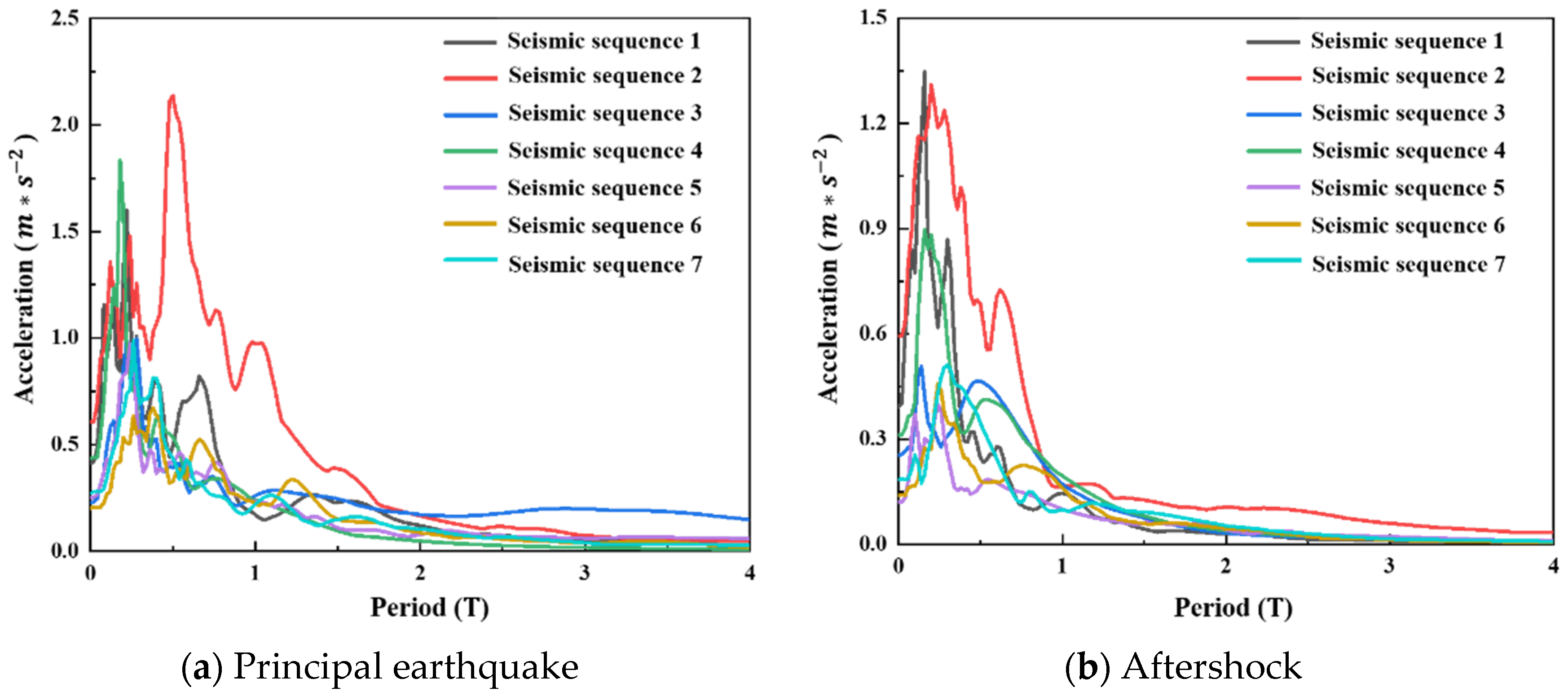 Buildings 13 01490 g005 Buildings 13 01490 g005