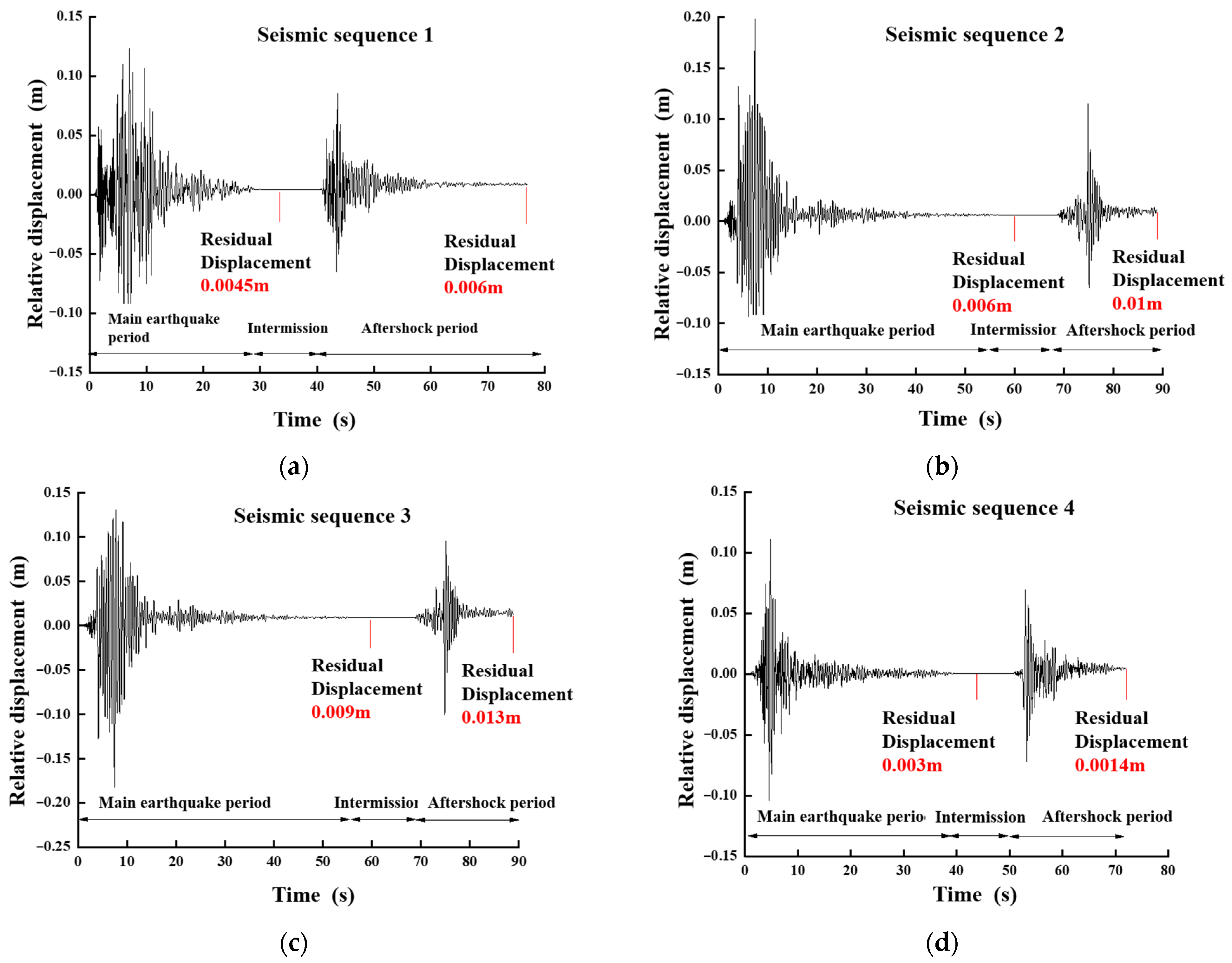 Buildings 13 01490 g006a Buildings 13 01490 g006a