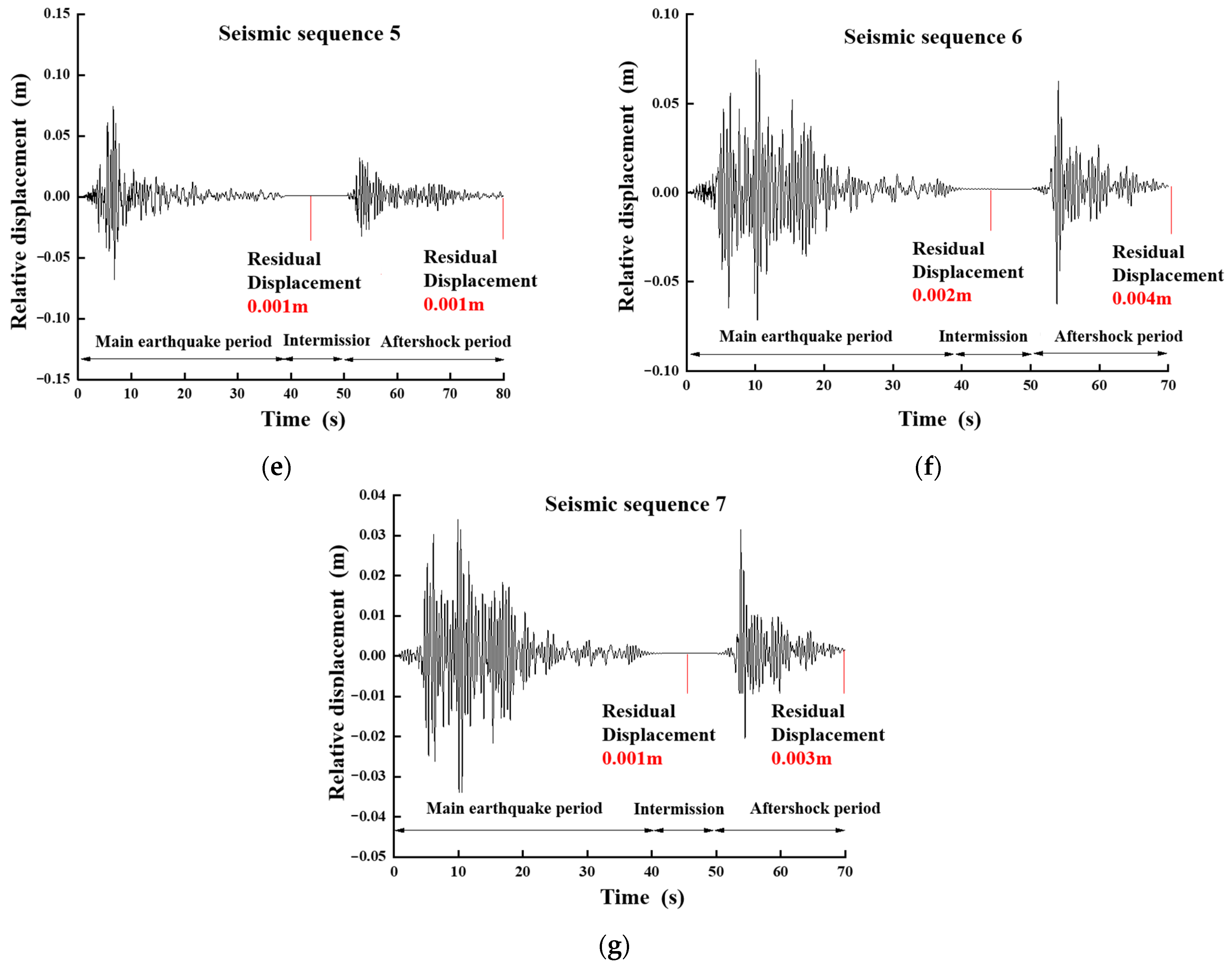 Buildings 13 01490 g006b Buildings 13 01490 g006b
