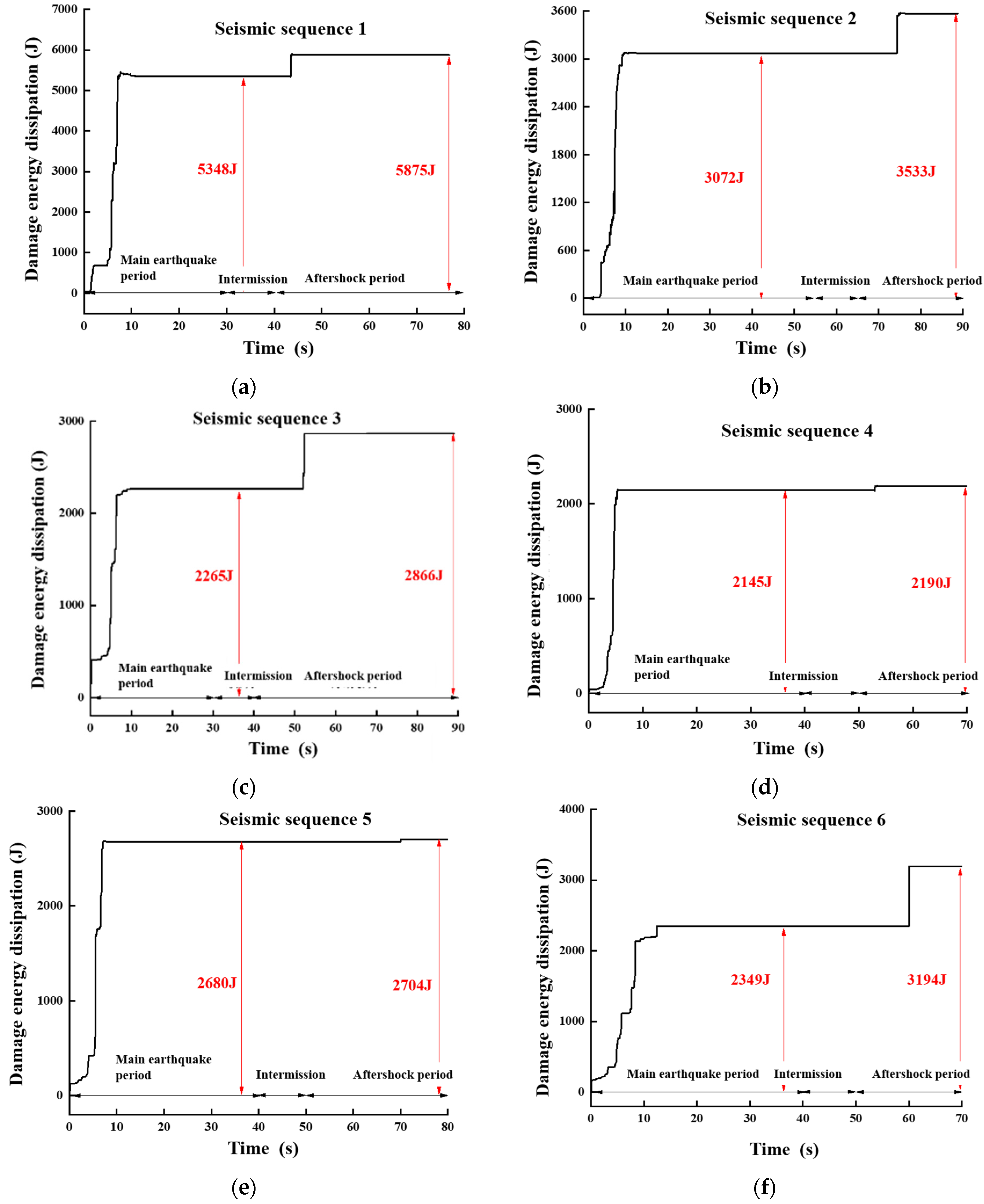 Buildings 13 01490 g007a Buildings 13 01490 g007a