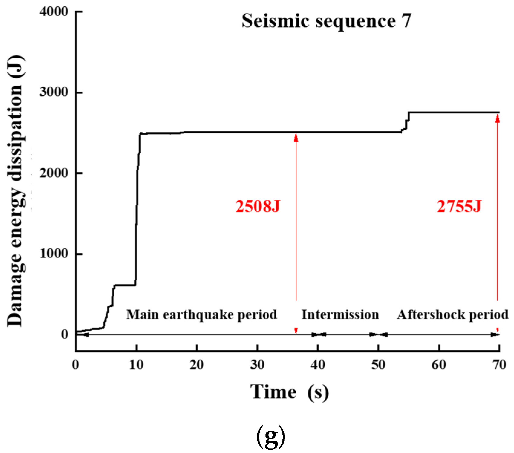Buildings 13 01490 g007b Buildings 13 01490 g007b