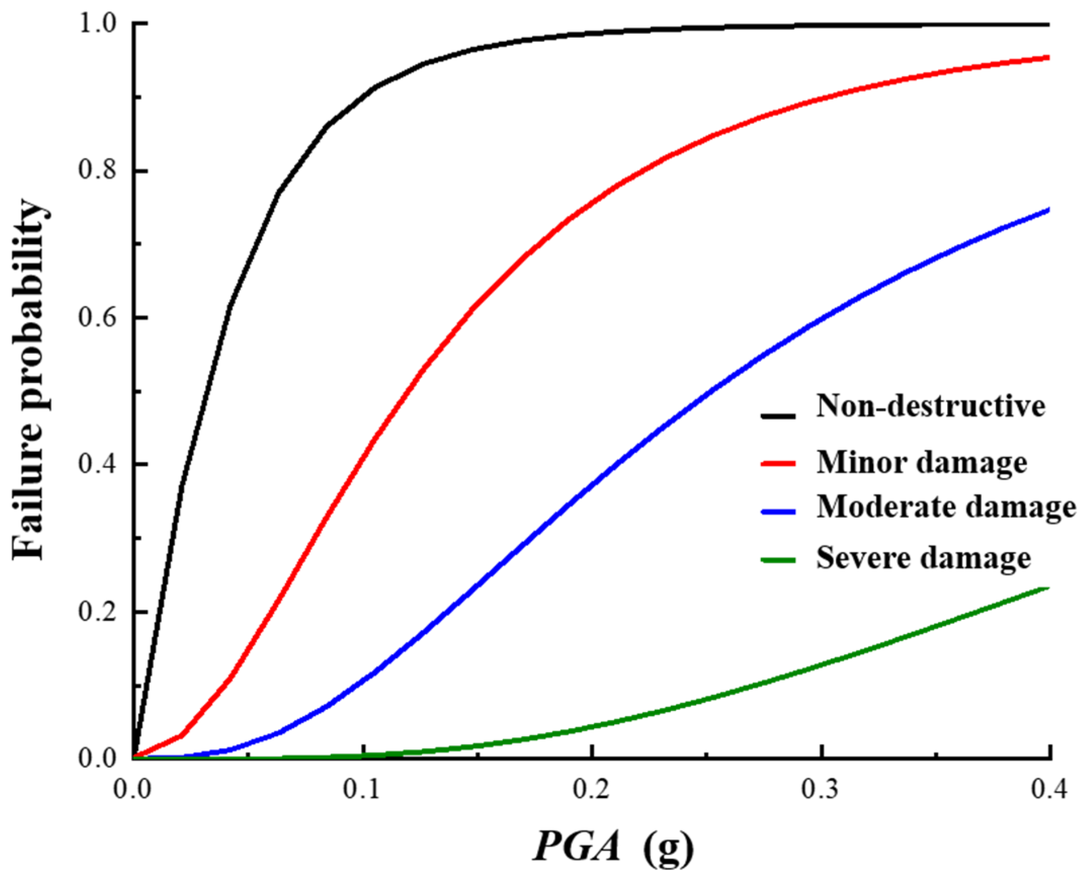 Buildings 13 01490 g010 Buildings 13 01490 g010