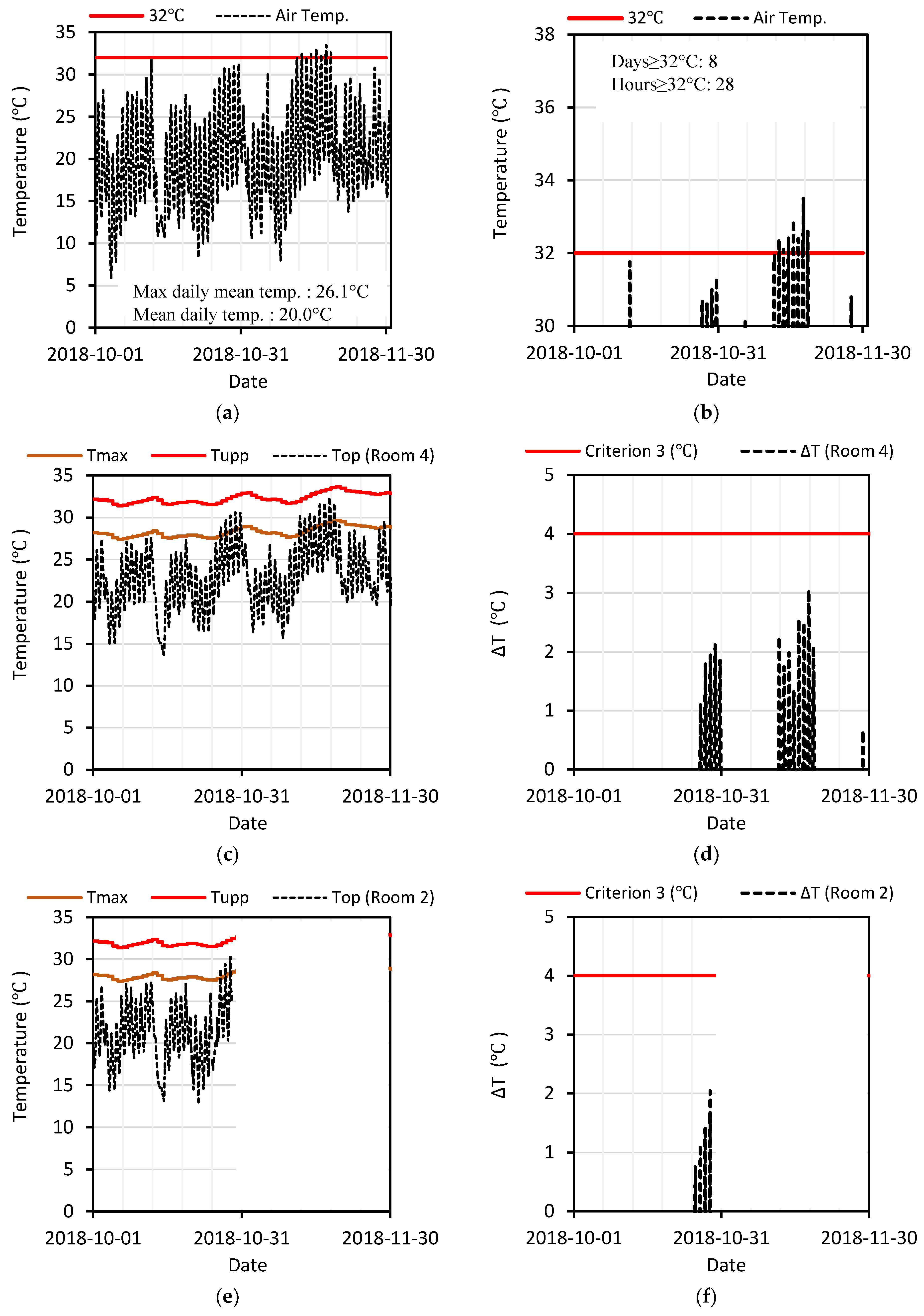 Buildings 13 01494 g007