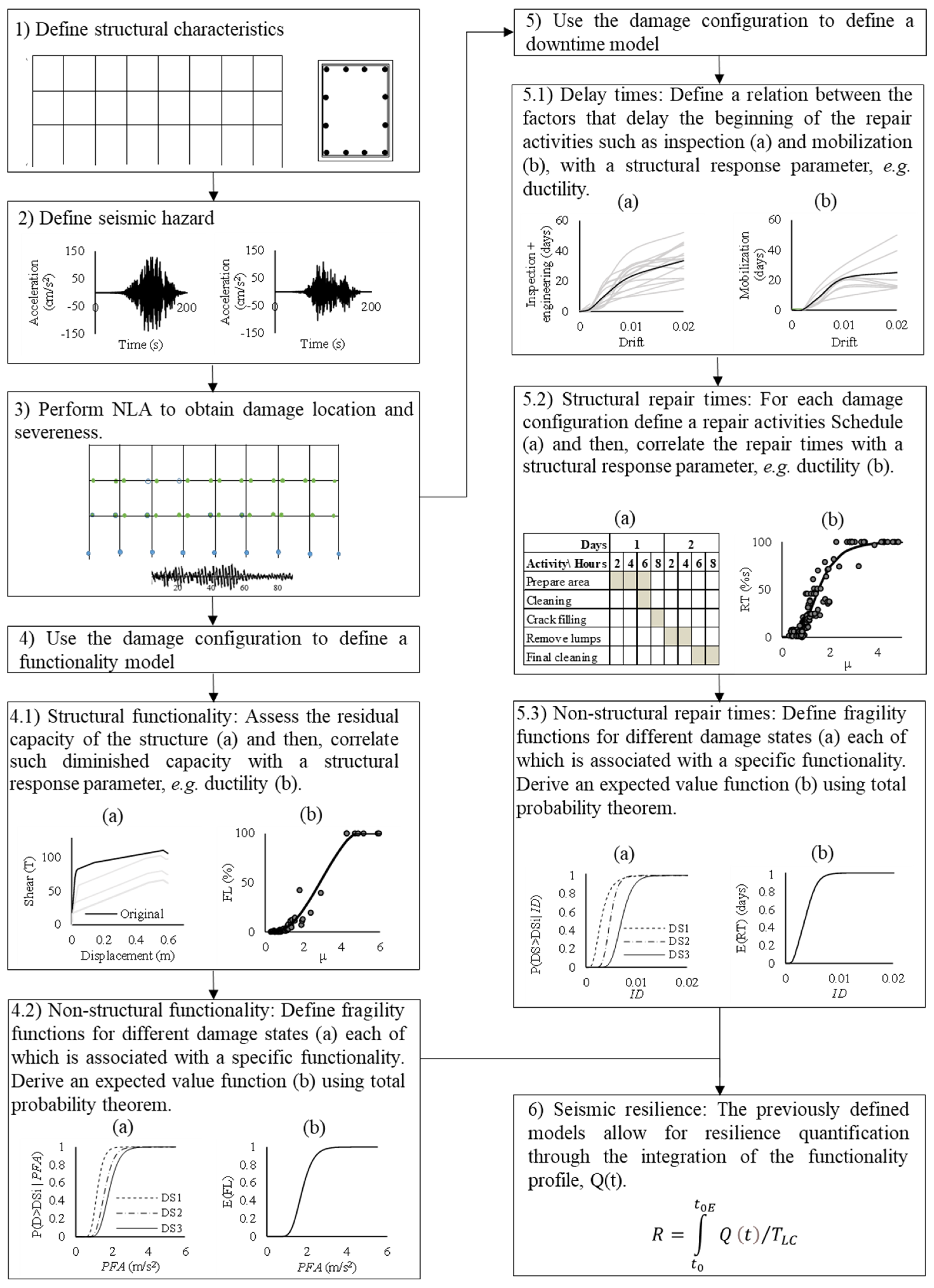 Buildings 13 01498 g002 Buildings 13 01498 g002