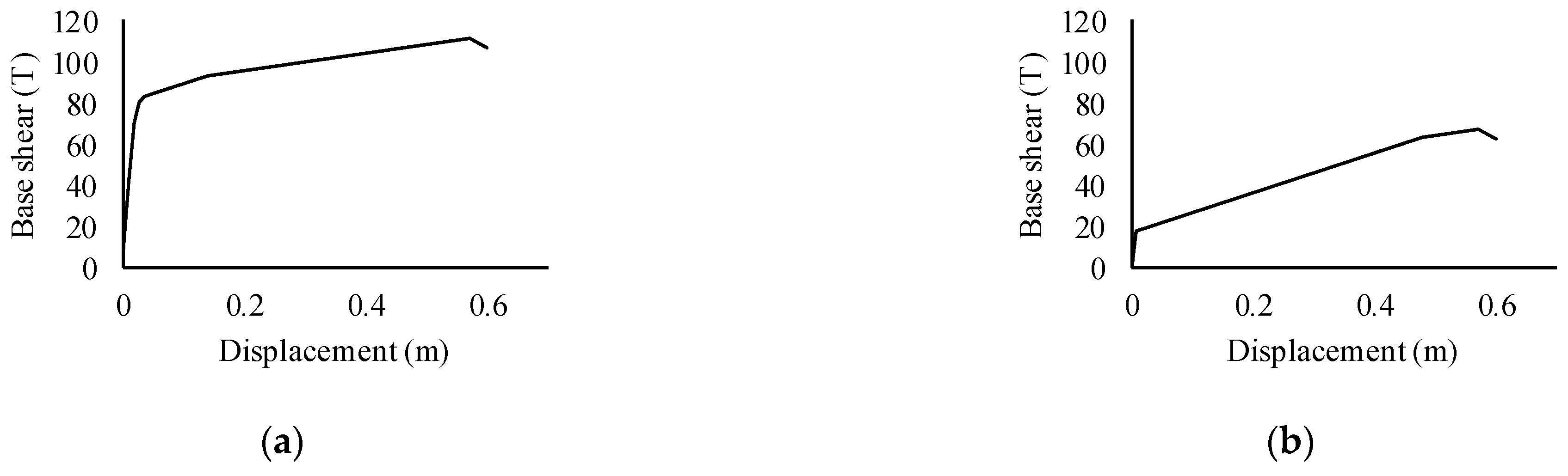 Buildings 13 01498 g003 Buildings 13 01498 g003
