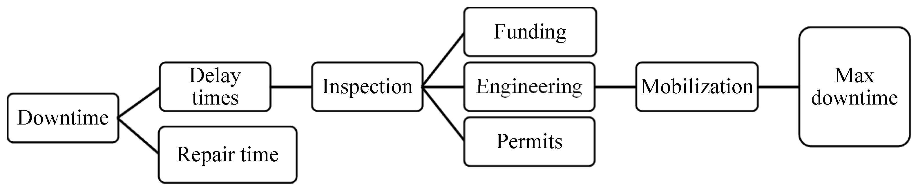 Buildings 13 01498 g004 Buildings 13 01498 g004