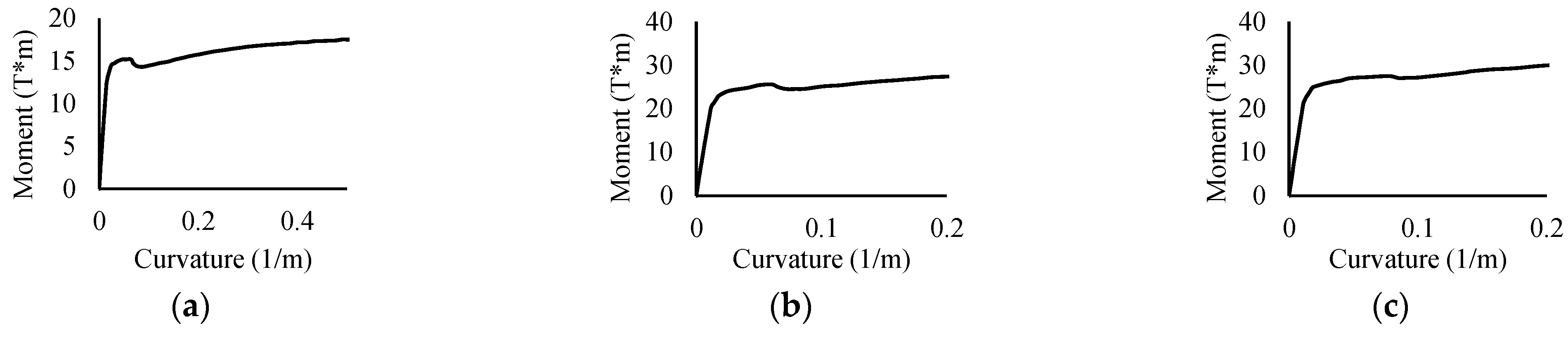 Buildings 13 01498 g008 Buildings 13 01498 g008