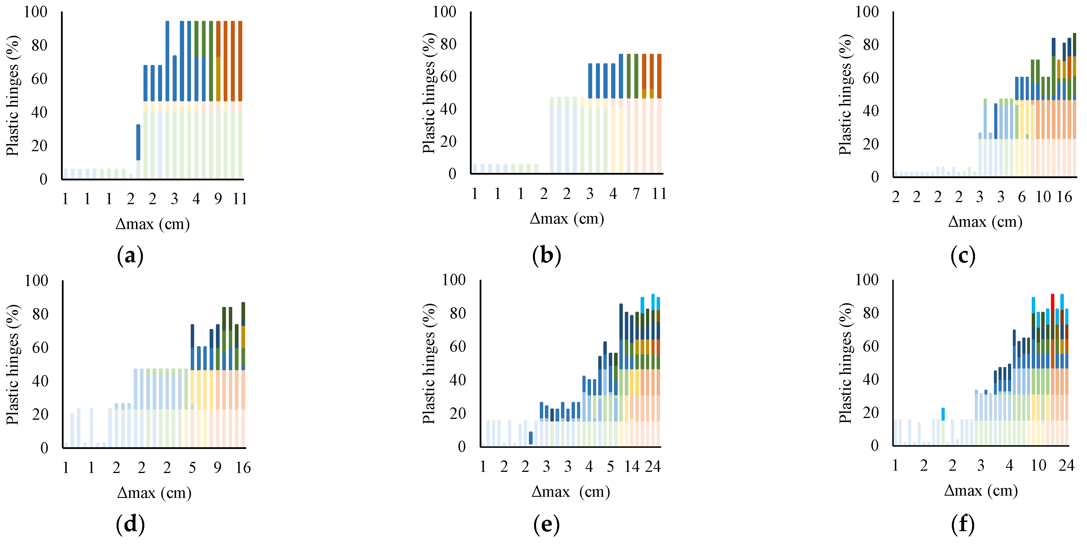 Buildings 13 01498 g010 Buildings 13 01498 g010