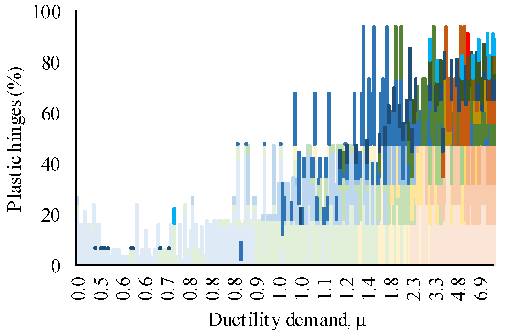 Buildings 13 01498 g011 Buildings 13 01498 g011