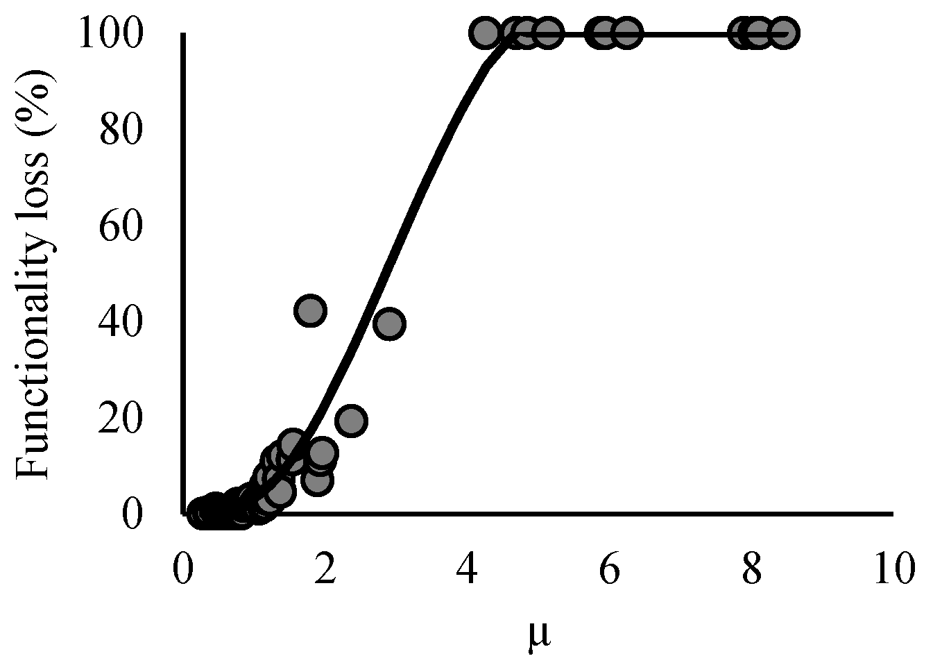 Buildings 13 01498 g013 Buildings 13 01498 g013