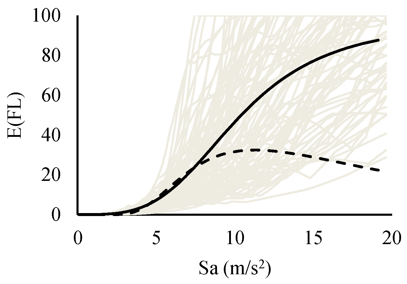 Buildings 13 01498 g014 Buildings 13 01498 g014