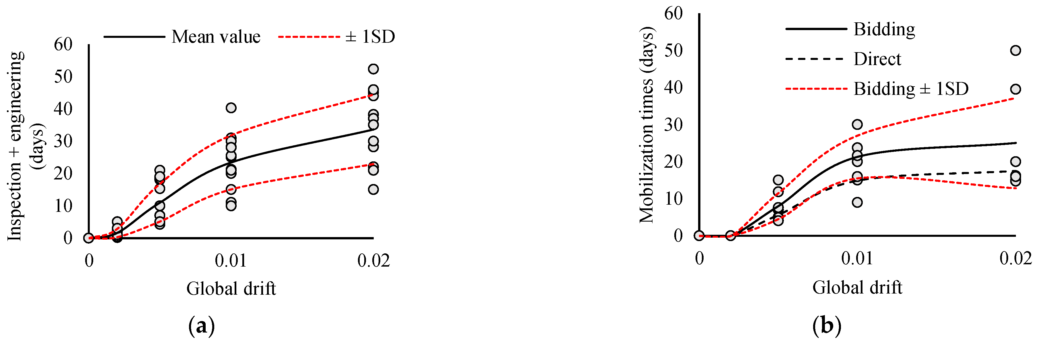 Buildings 13 01498 g015 Buildings 13 01498 g015
