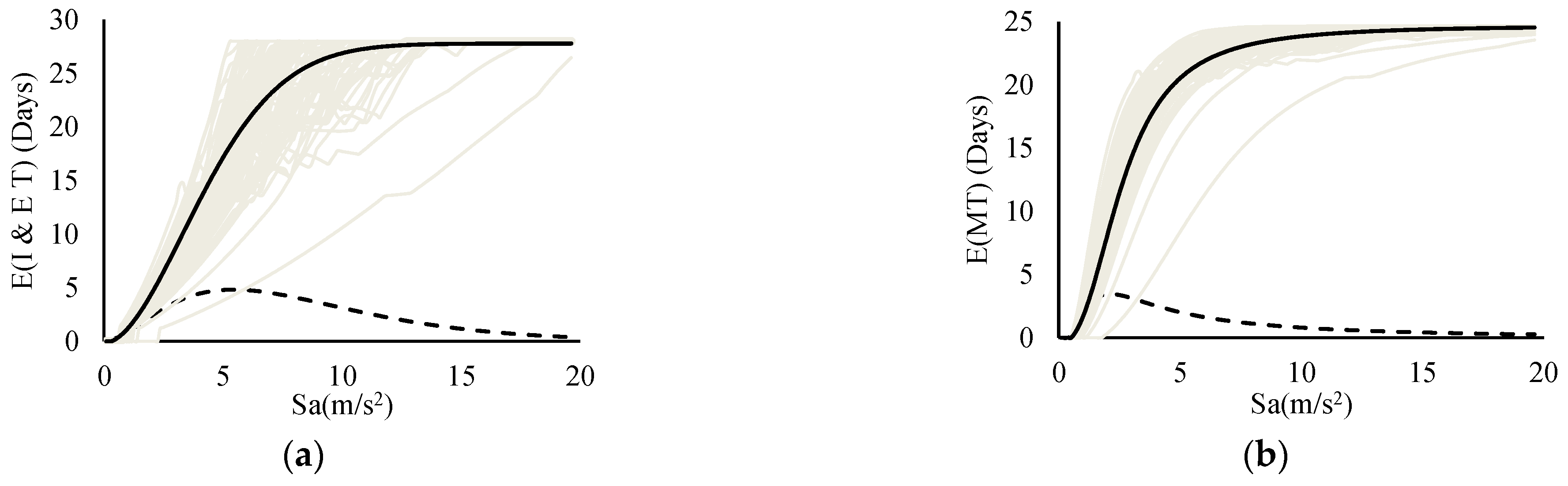 Buildings 13 01498 g016 Buildings 13 01498 g016