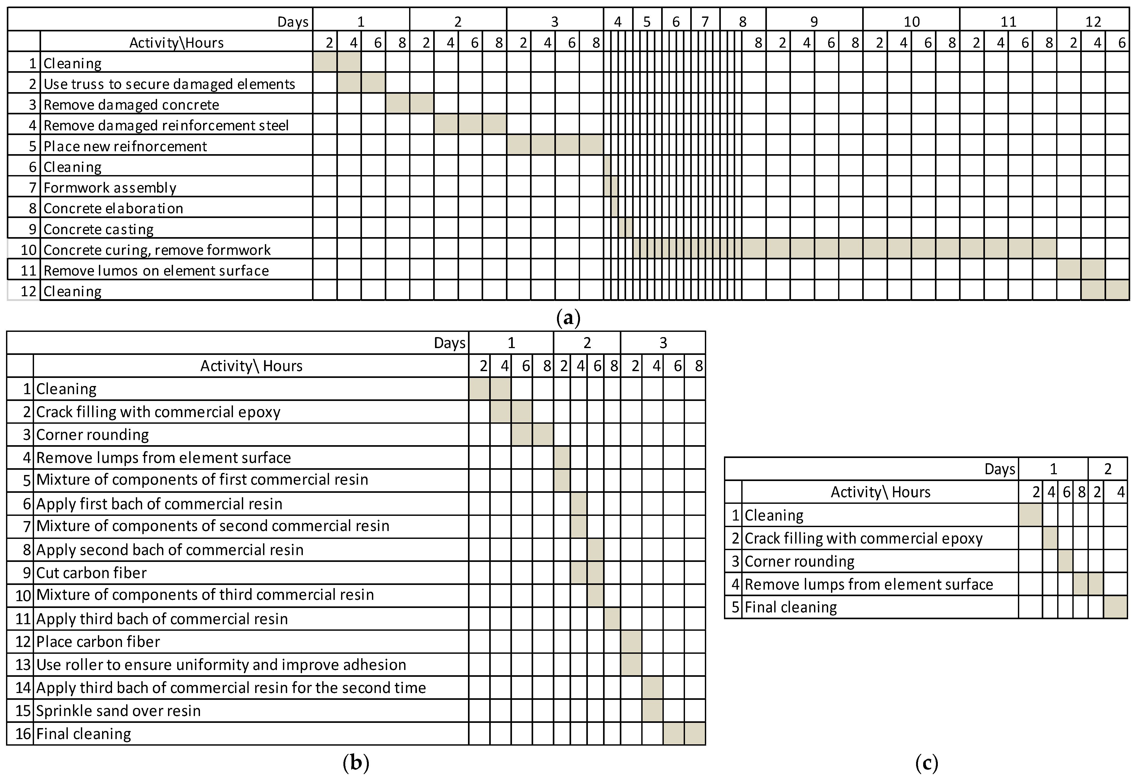 Buildings 13 01498 g017 Buildings 13 01498 g017