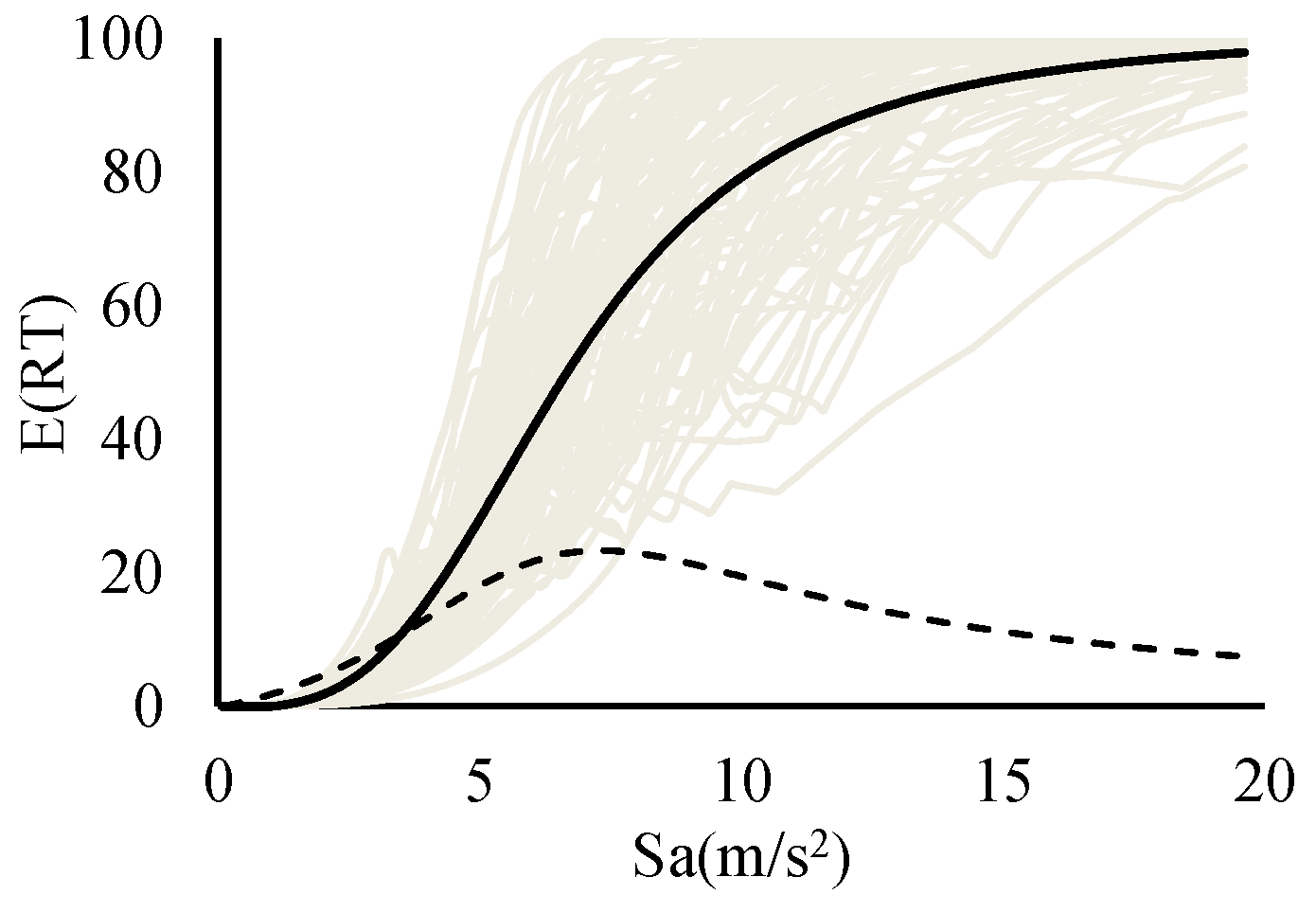 Buildings 13 01498 g019 Buildings 13 01498 g019