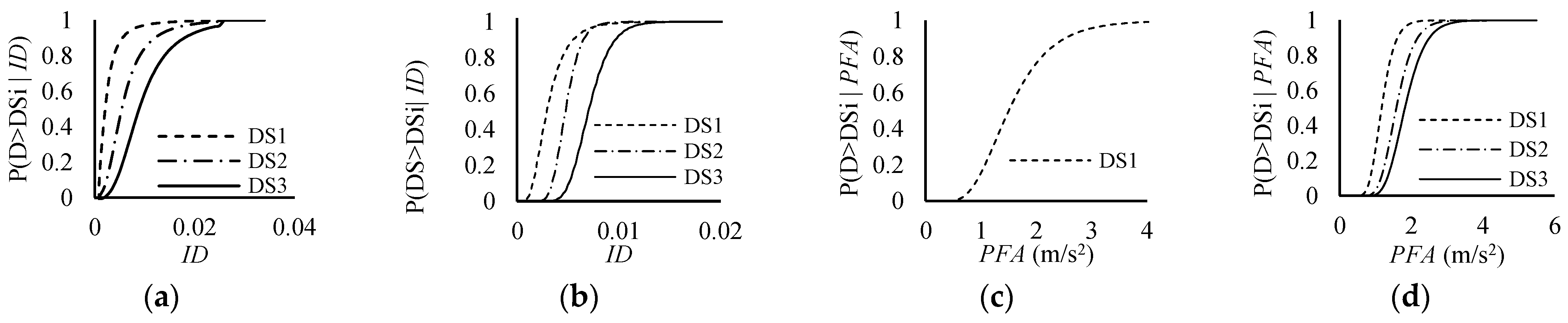 Buildings 13 01498 g020 Buildings 13 01498 g020