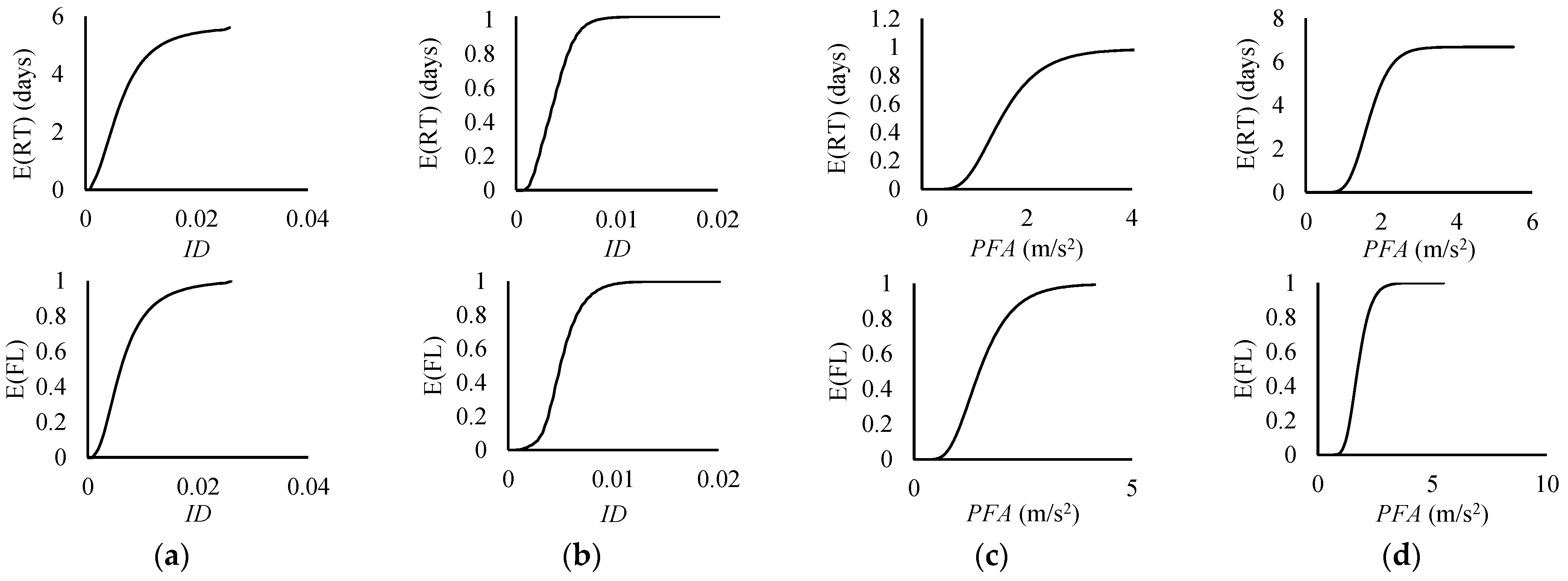Buildings 13 01498 g021 Buildings 13 01498 g021