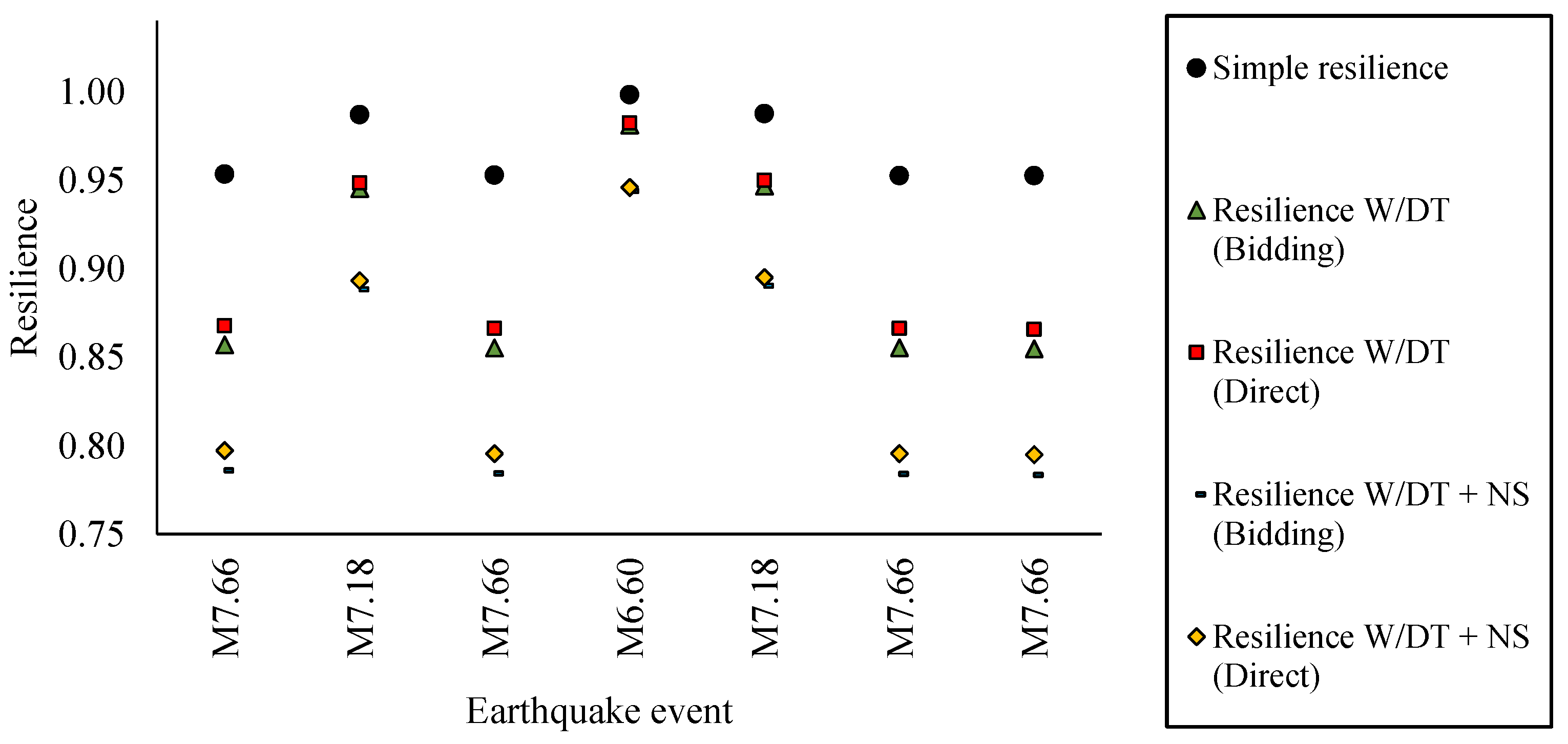 Buildings 13 01498 g023 Buildings 13 01498 g023