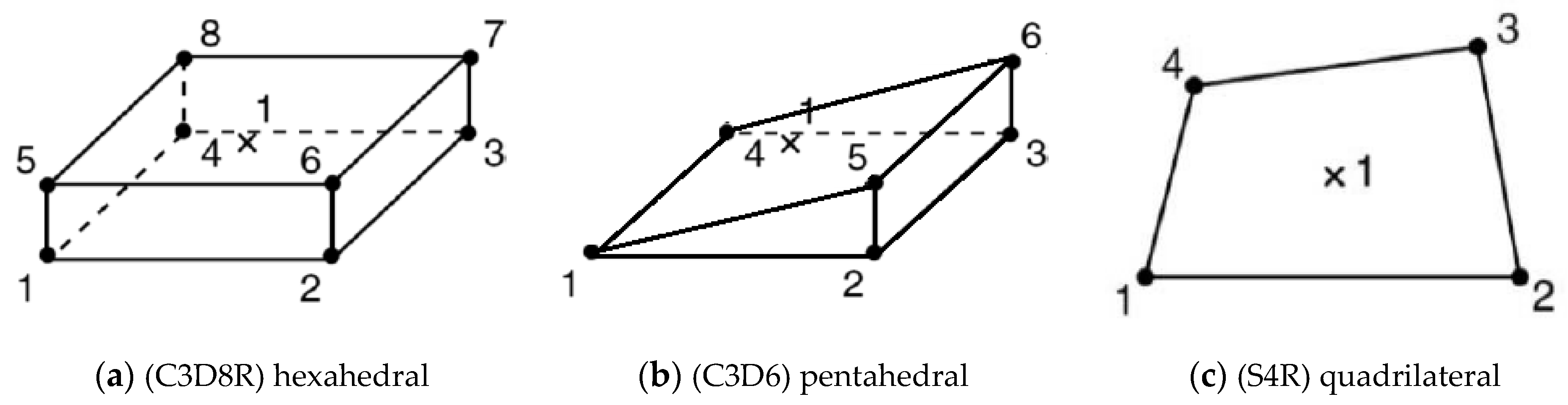 Buildings 13 01499 g012