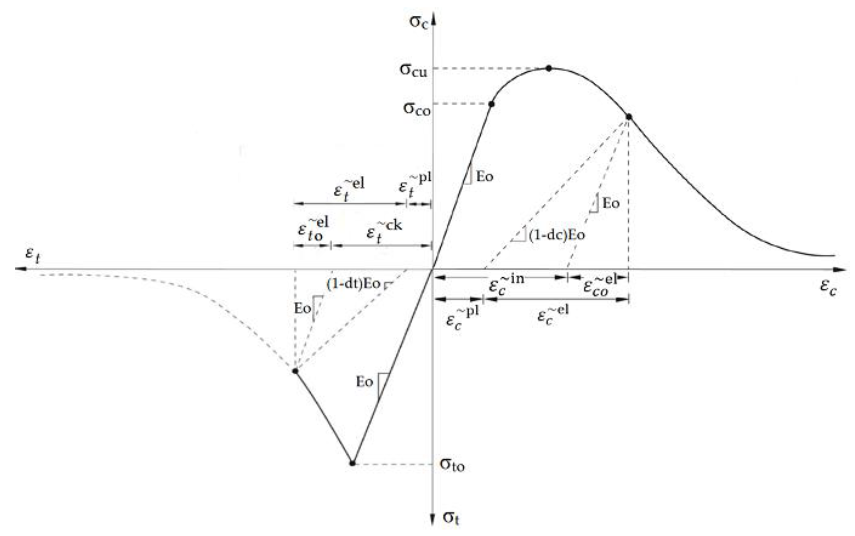 Buildings 13 01499 g013