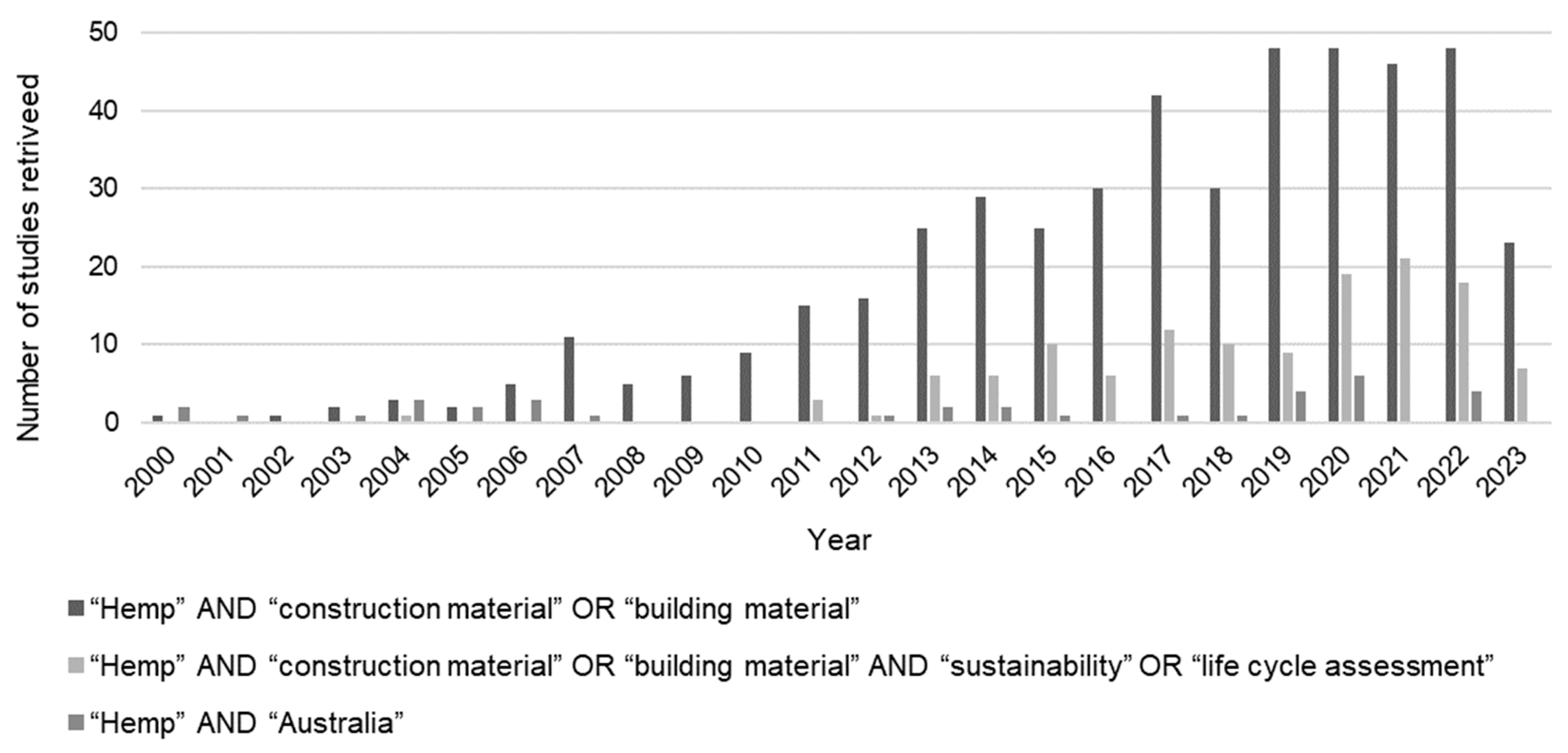 Buildings 13 01504 g002 Buildings 13 01504 g002