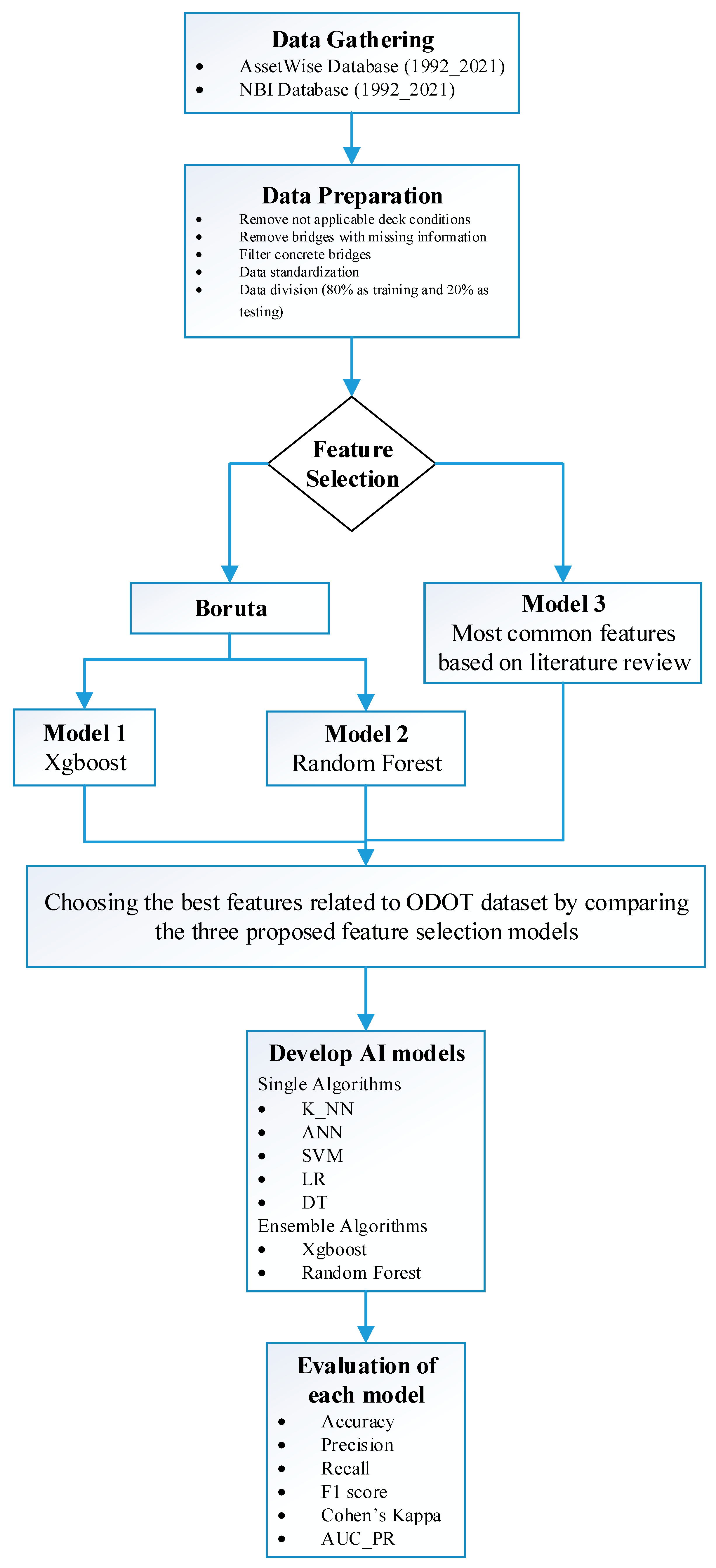 Buildings 13 01517 g001 Buildings 13 01517 g001