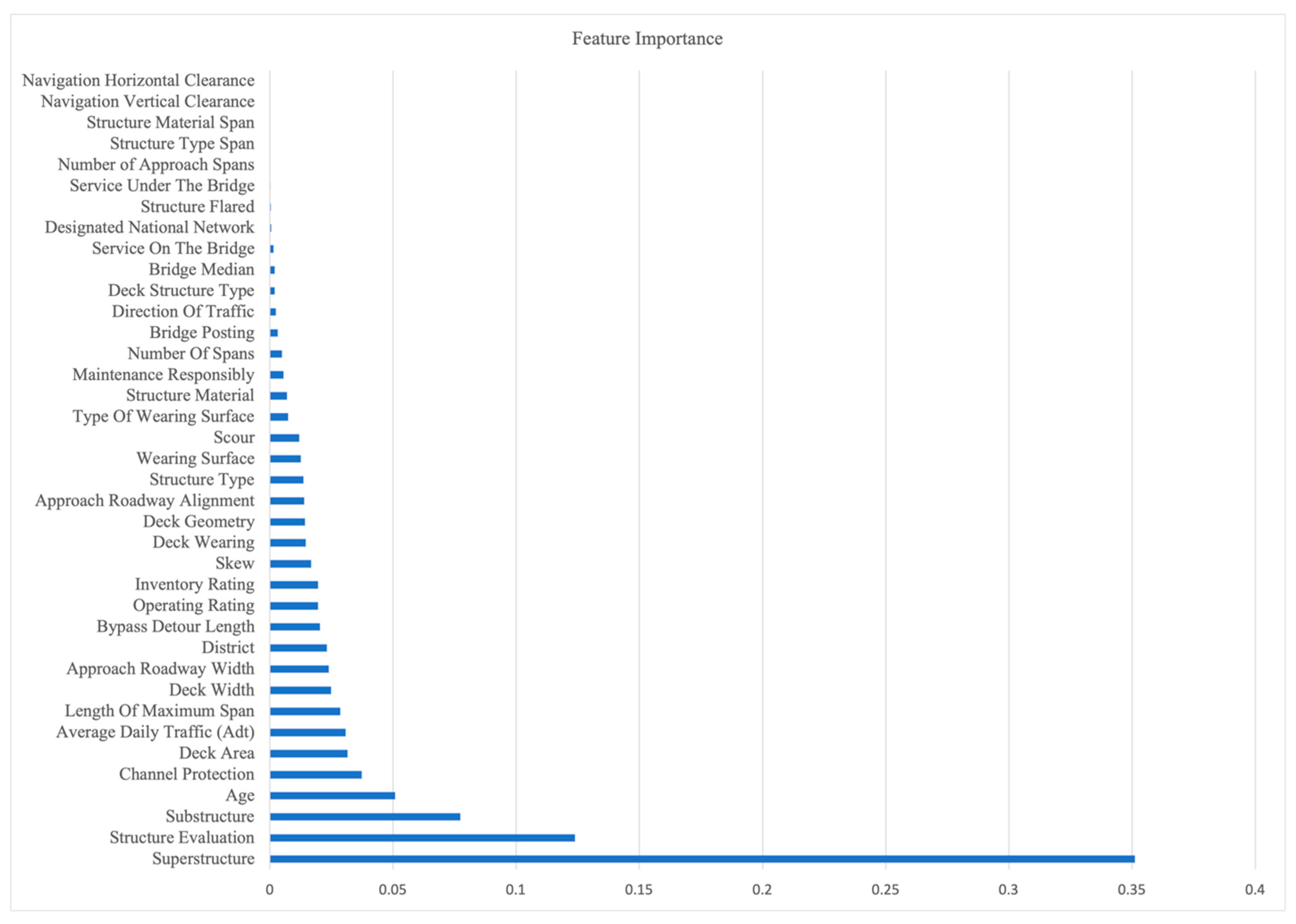 Buildings 13 01517 g003 Buildings 13 01517 g003