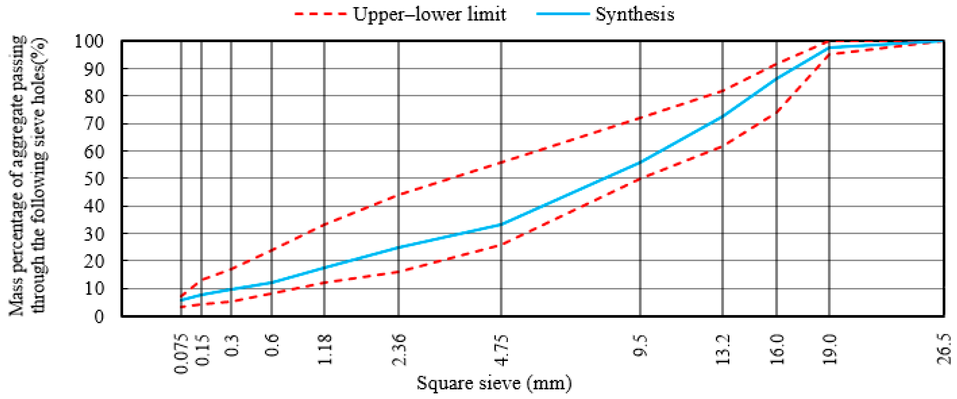 Buildings 13 01527 g003