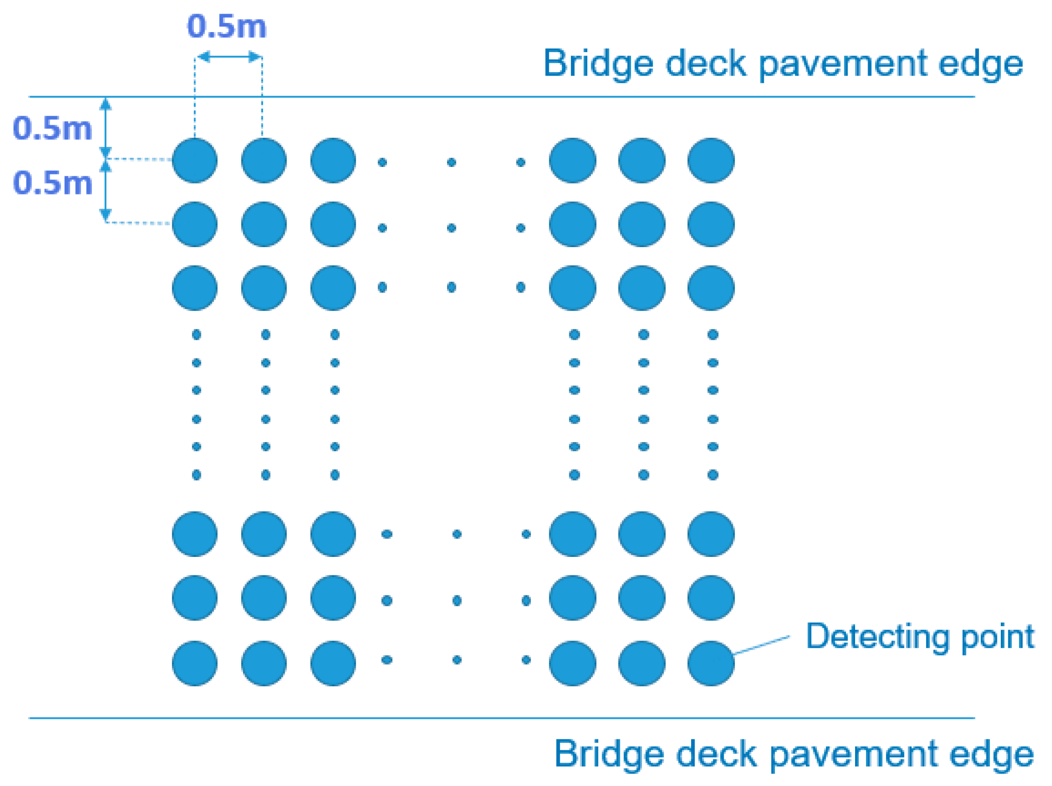 Buildings 13 01527 g005