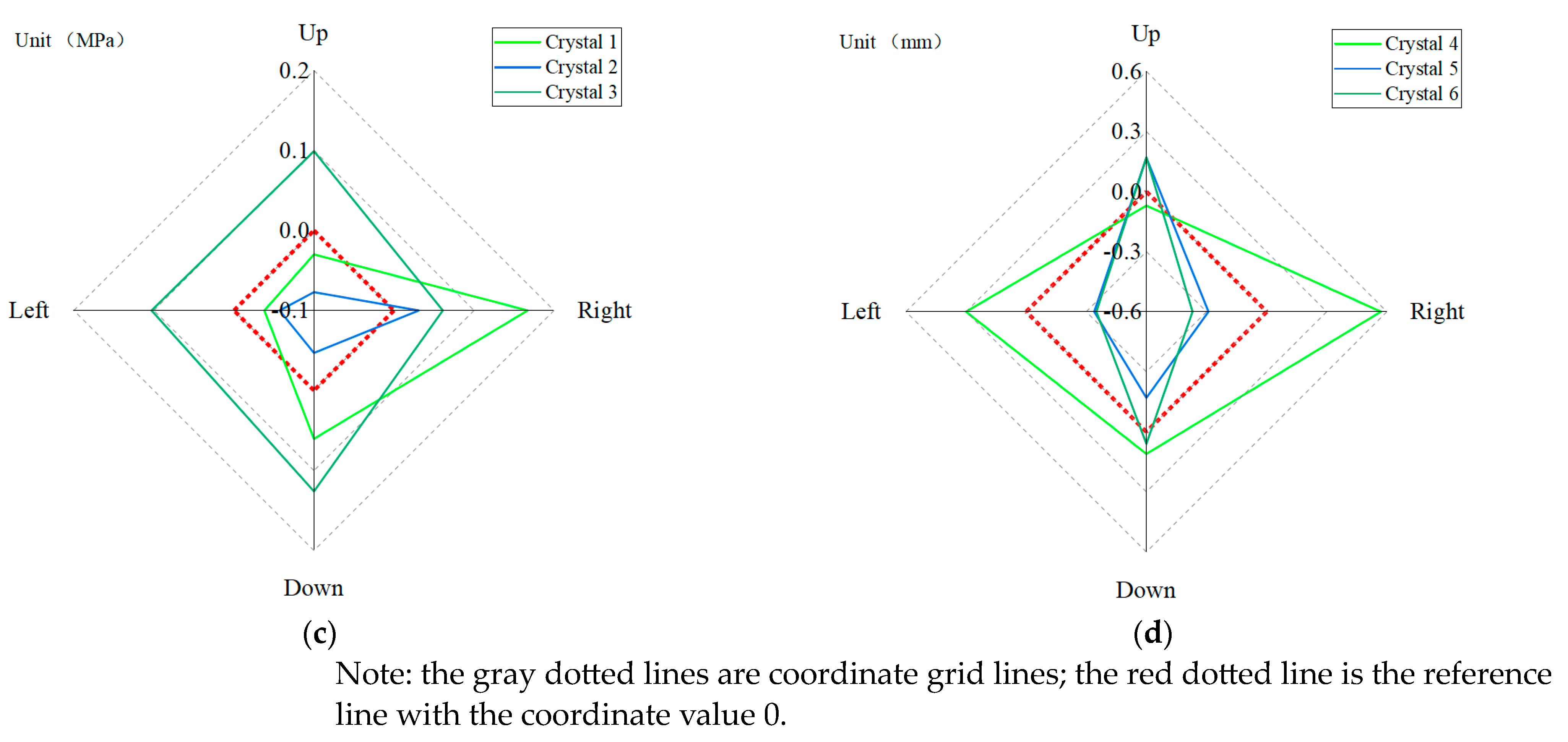 Buildings 13 01527 g007b